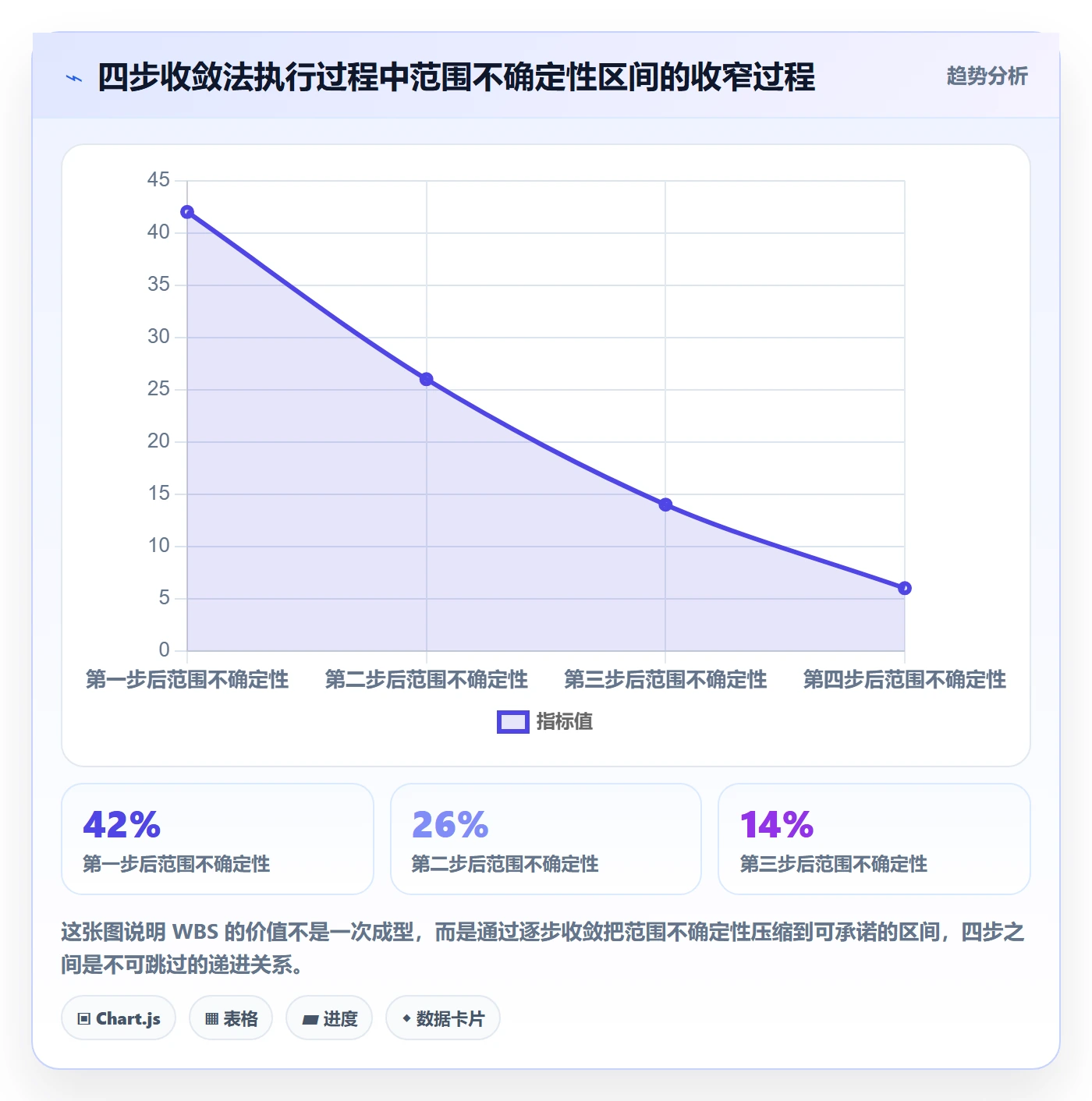 WBS怎么做?PMO效率提升:项目范围从0到1