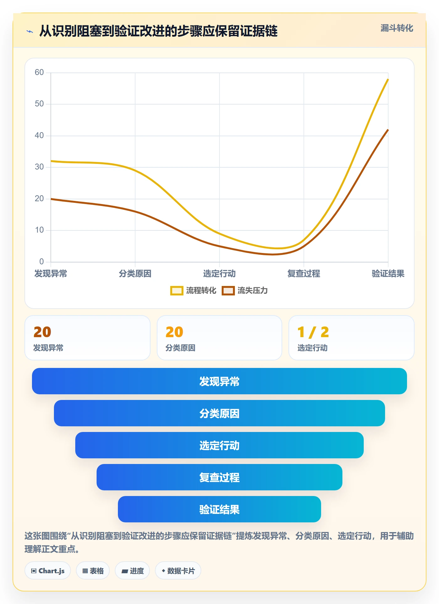 已完成流程与规范:研发团队看板协同管理关键指标