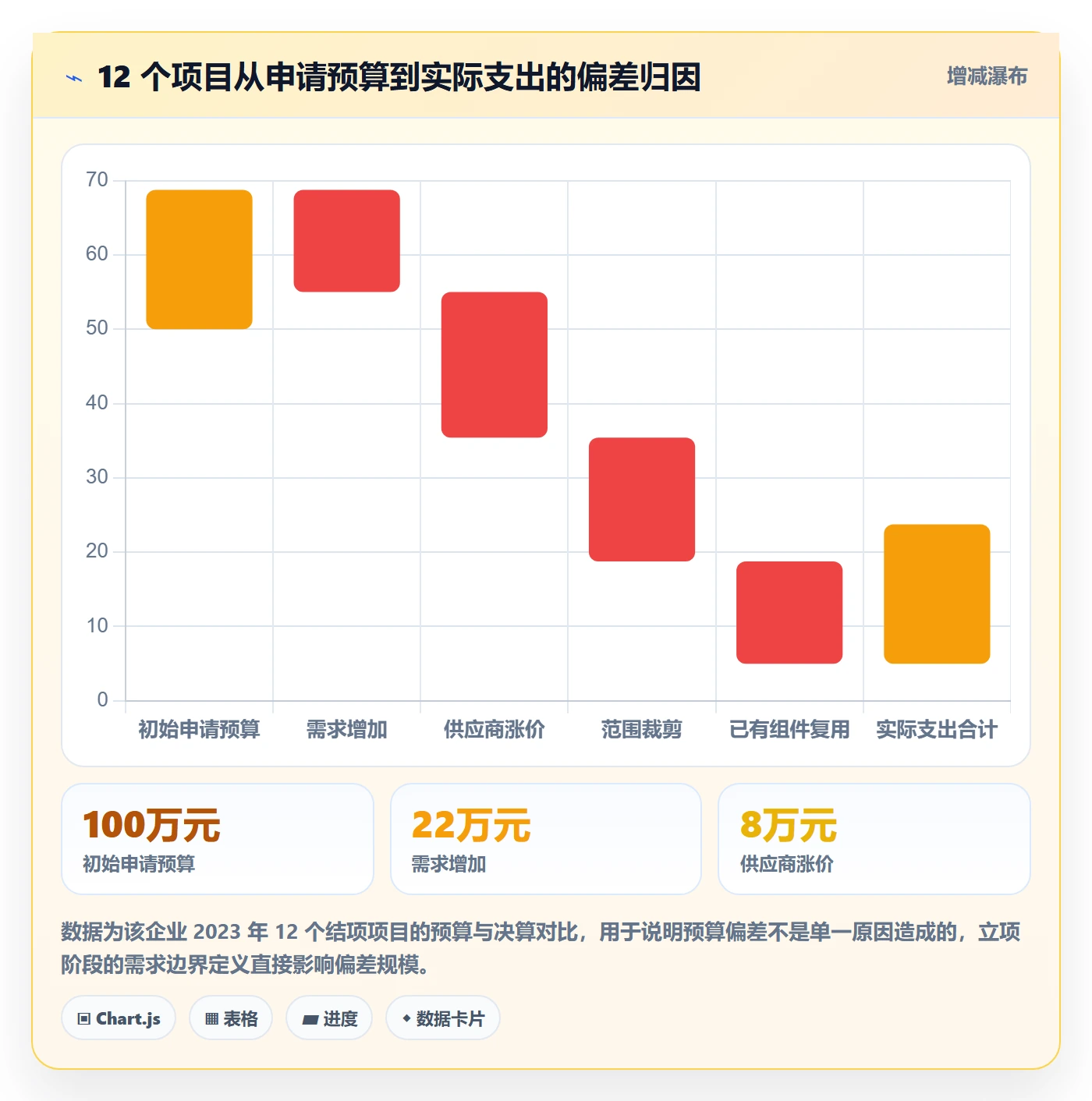 项目申请怎么做？企业管理者最佳实践：项目立项从0到1
