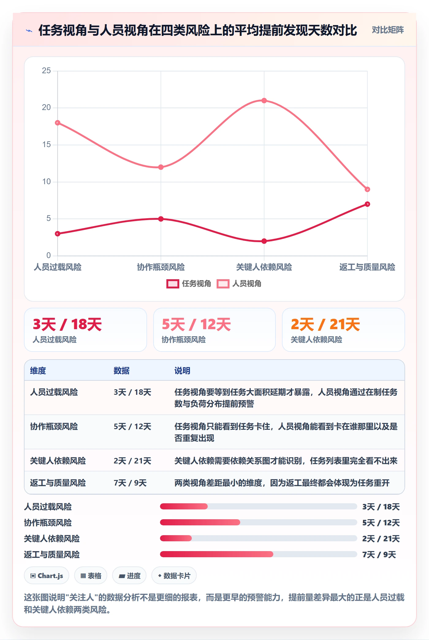 任务管理关注人教程：实施团队数据分析，避坑指南