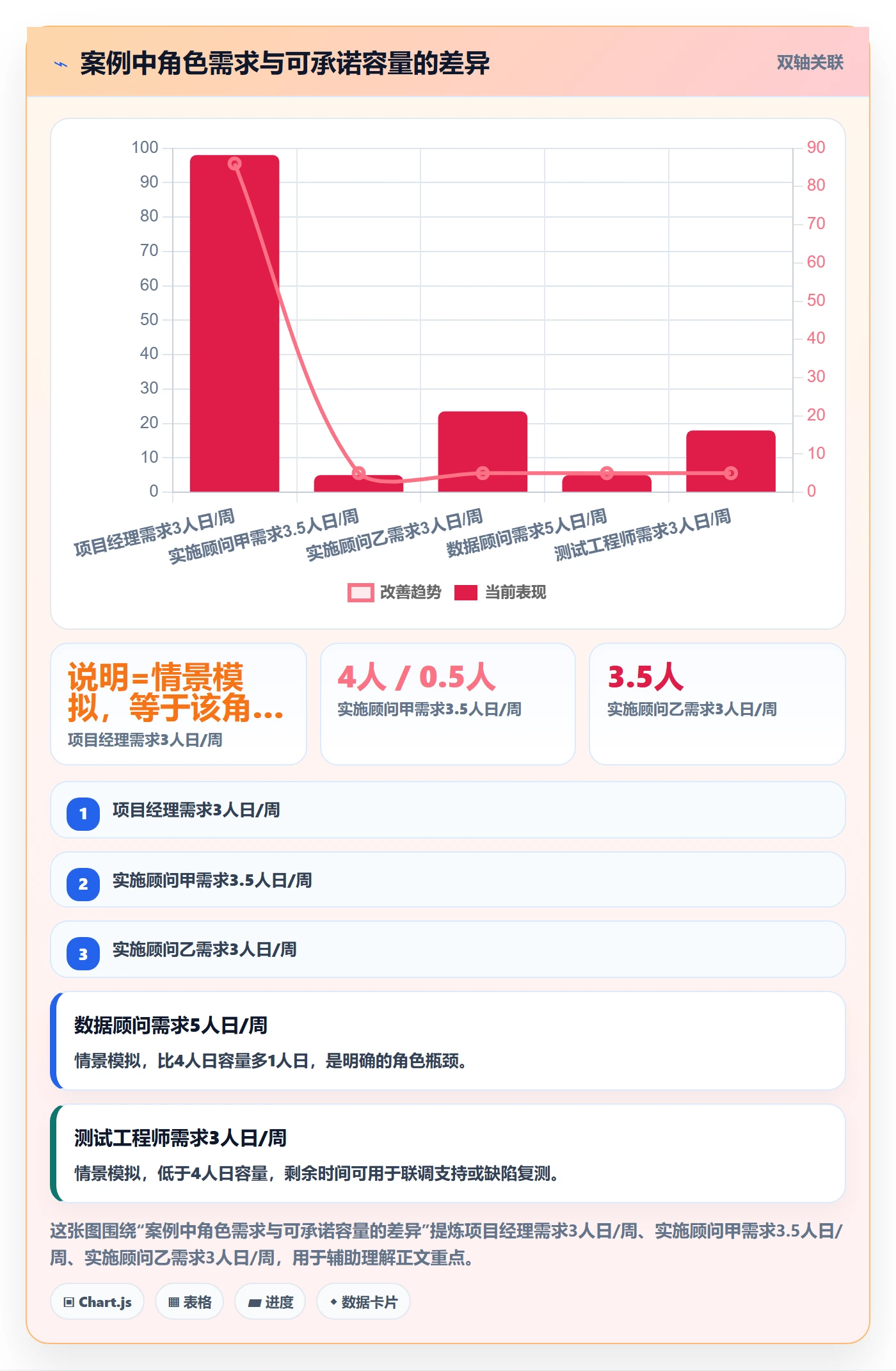 可用工时管理指南：实施团队如何做好人力资源计划，制度设计全流程