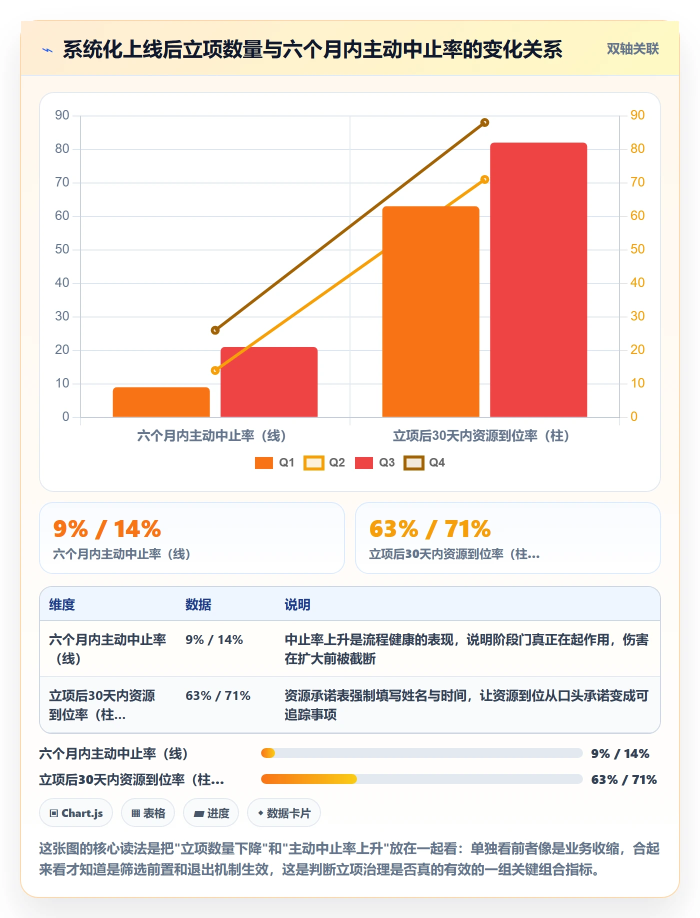 立项审批管理方法大全:项目成员项目立项实操方法落地清单
