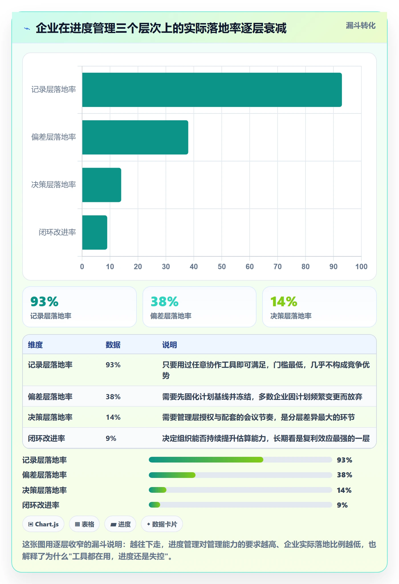 进度管理计划进度全流程：企业管理者落地方案与一文讲清
