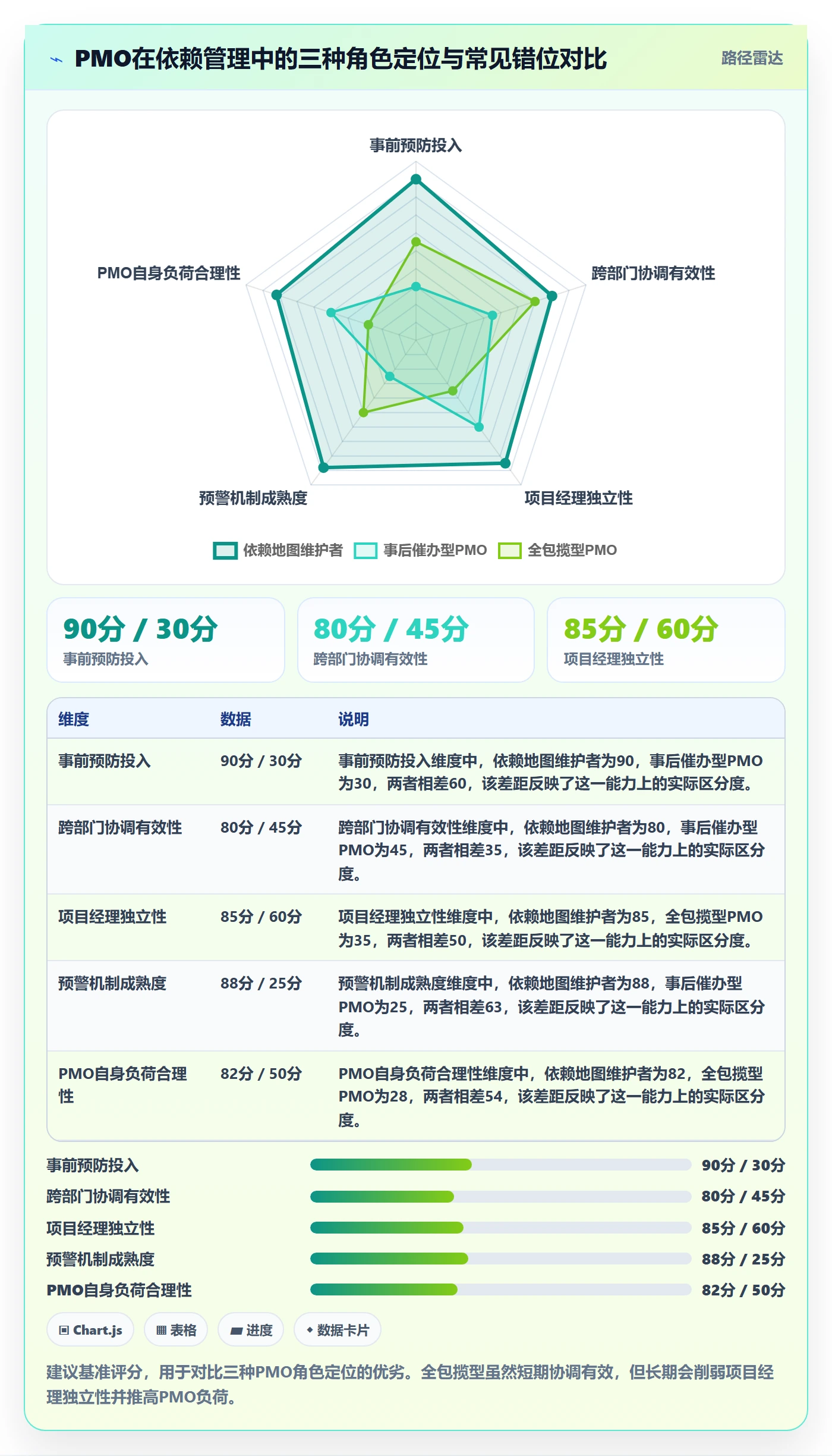 后置任务落地方案：PMO开展任务依赖的流程优化案例解析
