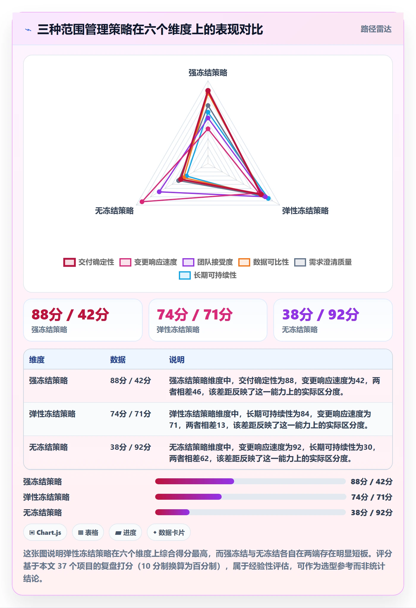 范围落地方案:项目负责人开展项目范围的流程优化案例解析
