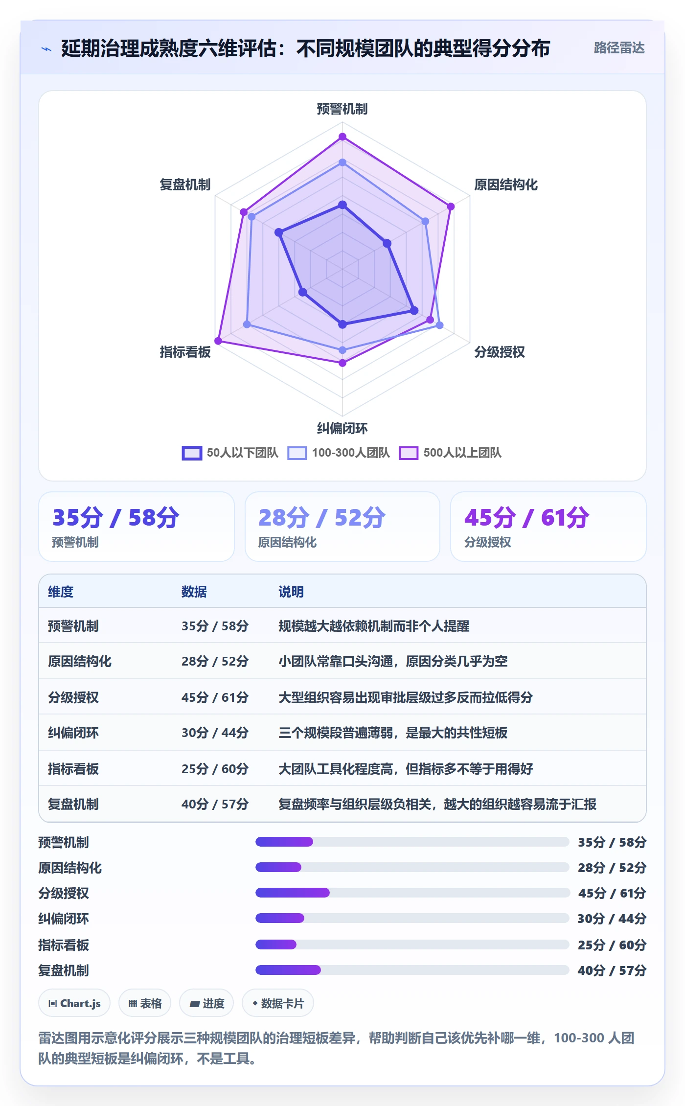 延期流程与规范:管理层任务执行实操方法关键指标