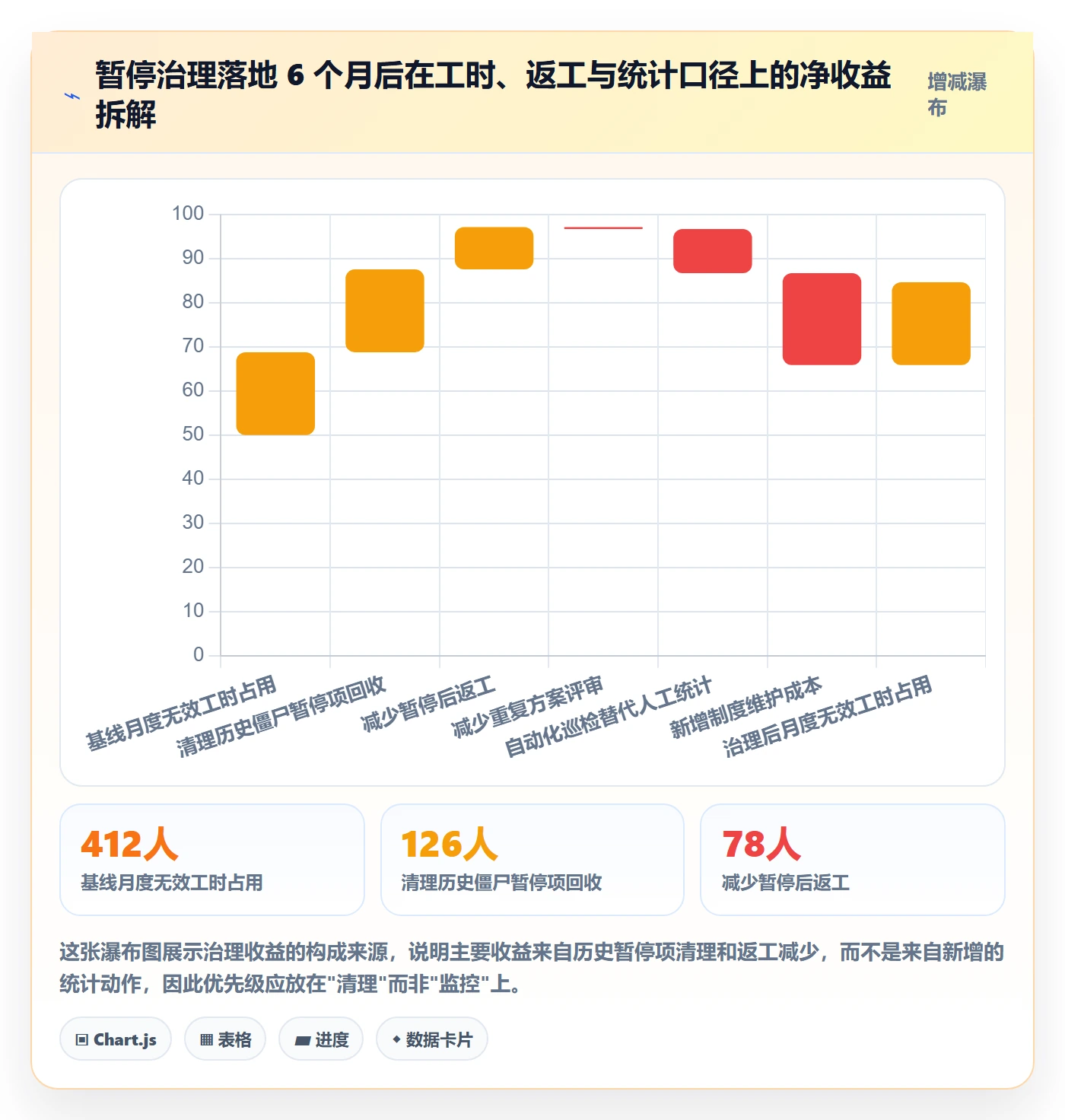 暂停管理指南:研发团队如何做好任务执行,制度设计全流程
