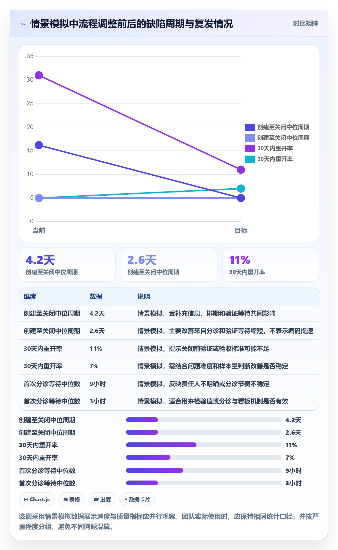 Bug / 缺陷如何做好问题?产品经理效率提升与操作步骤