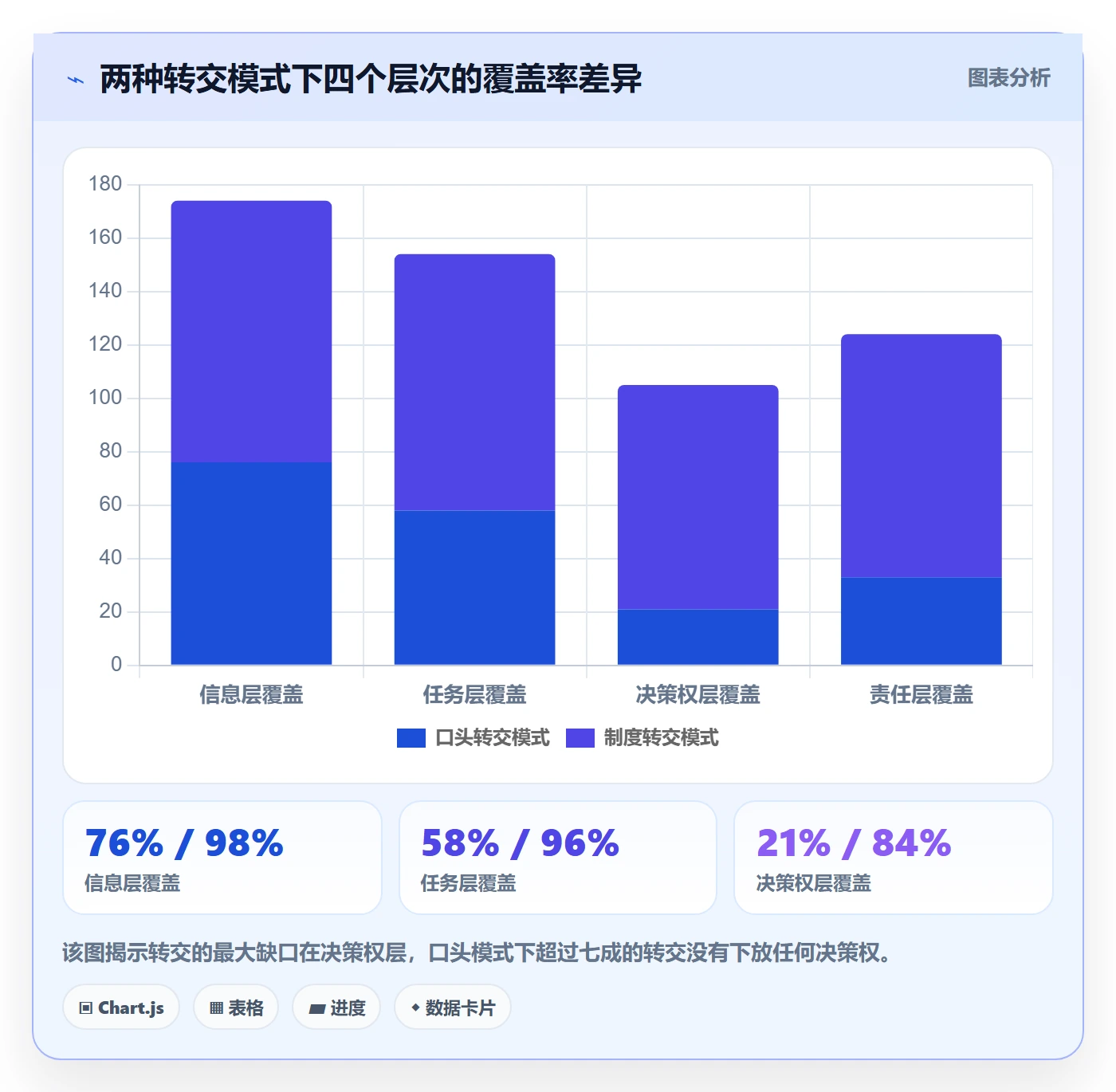 转交最佳实践:管理层任务分派制度设计,常见问题