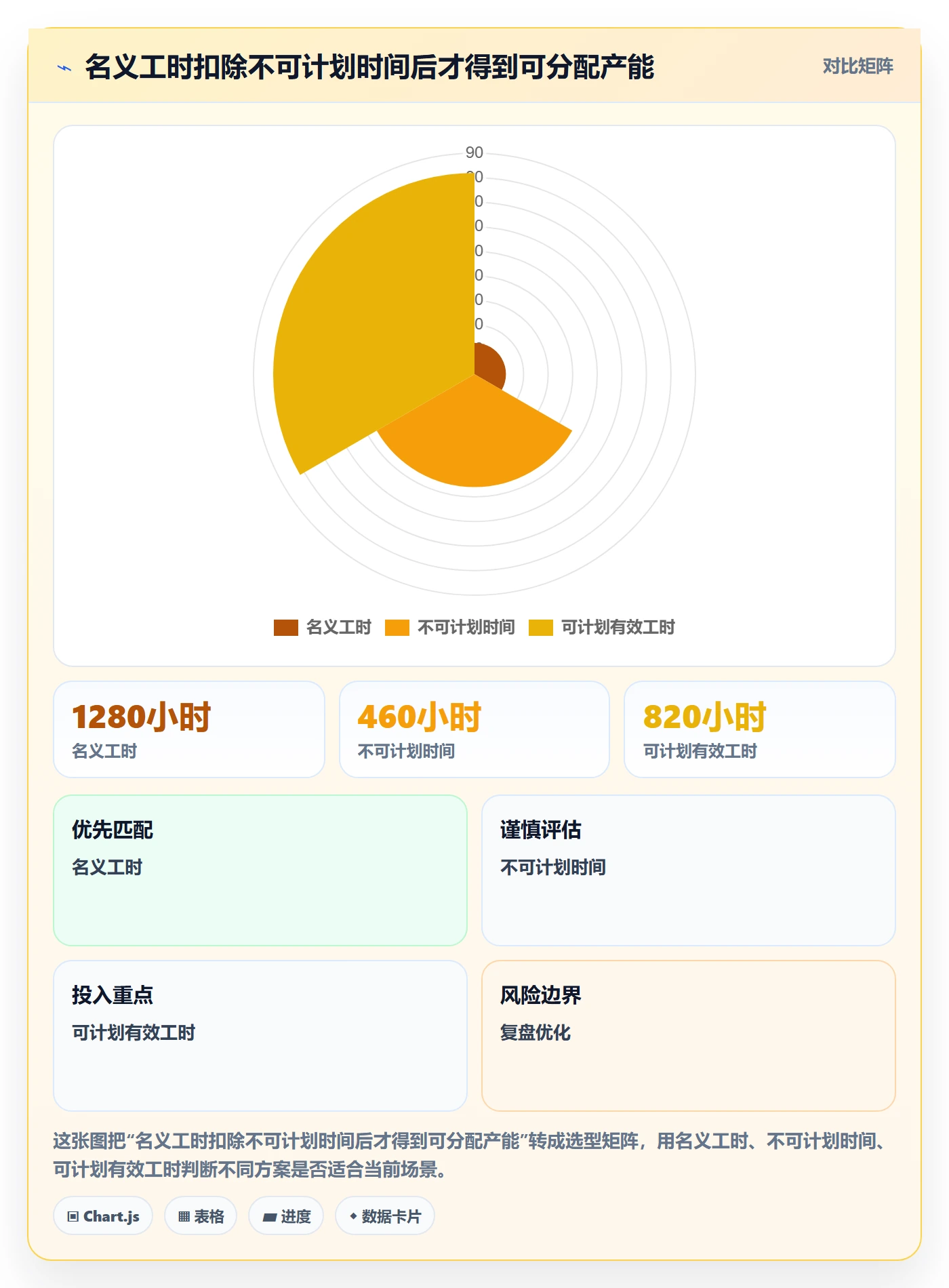 人力资源计划投入比例全流程：产品经理实操方法与一文讲清