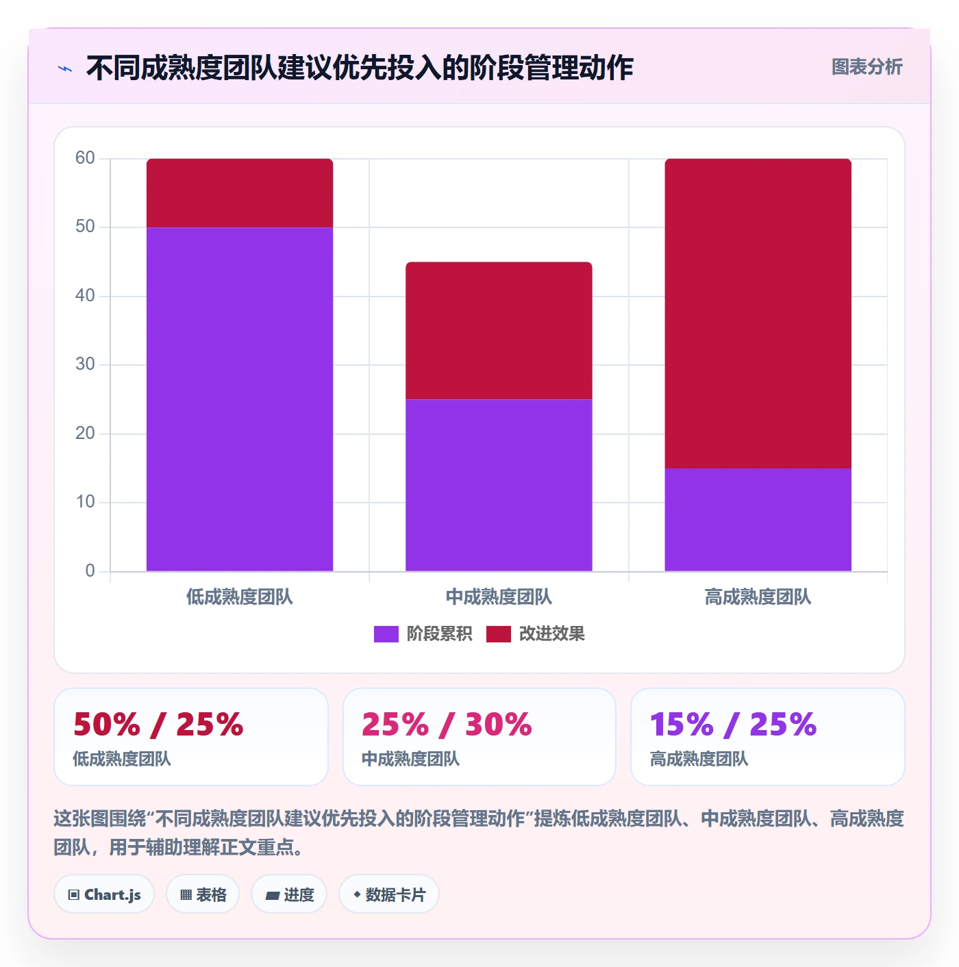 阶段进度管理方法大全:PMO进度管理效率提升落地清单
