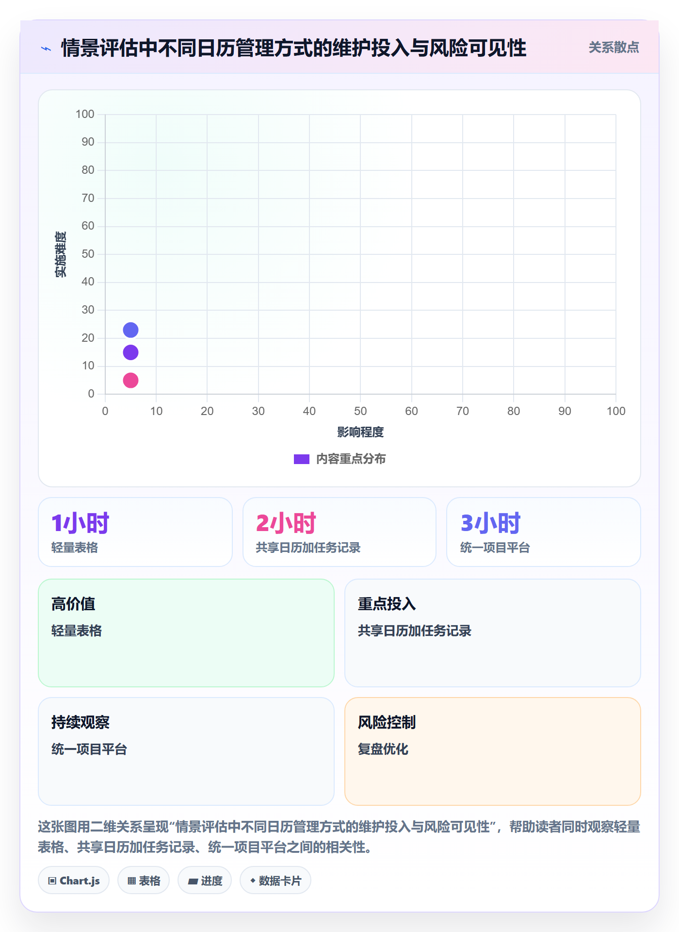 月视图管理指南:项目成员如何做好日历视图,风险控制全流程