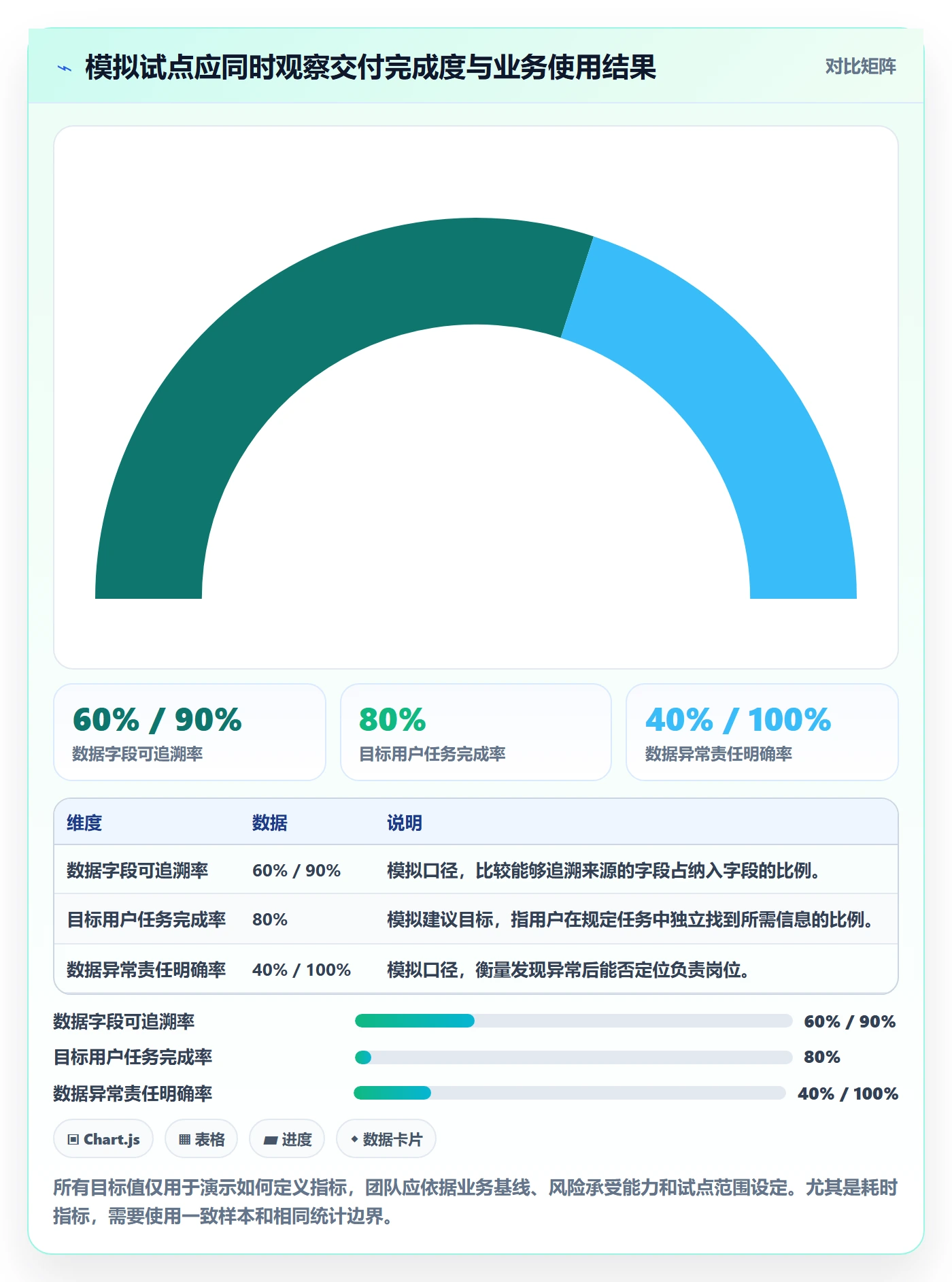 项目成员怎么做?项目经理效率提升:项目立项从0到1