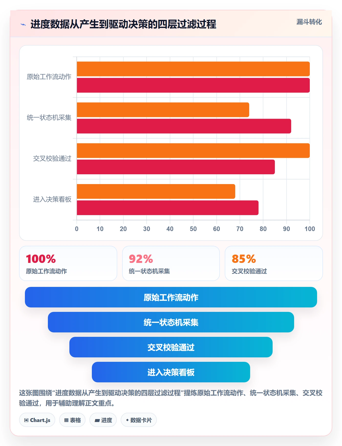 项目进度怎么做？PMO数据分析：进度管理从0到1