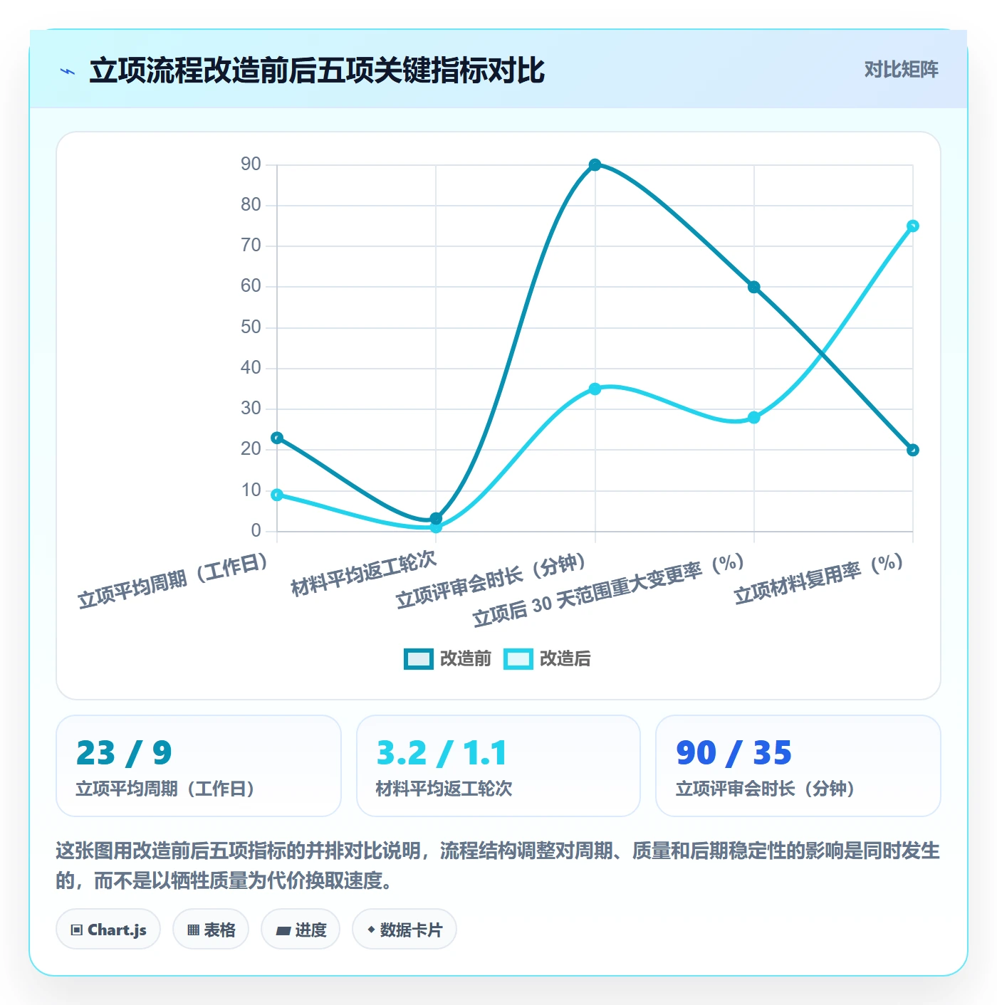 项目负责人最佳实践:项目经理项目立项流程优化,常见问题