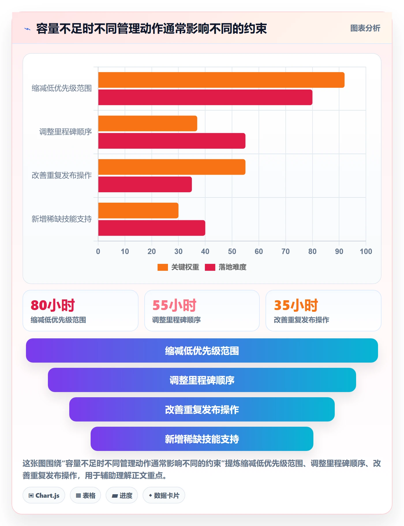人力资源计划如何做好可用工时?研发团队协同管理与操作步骤