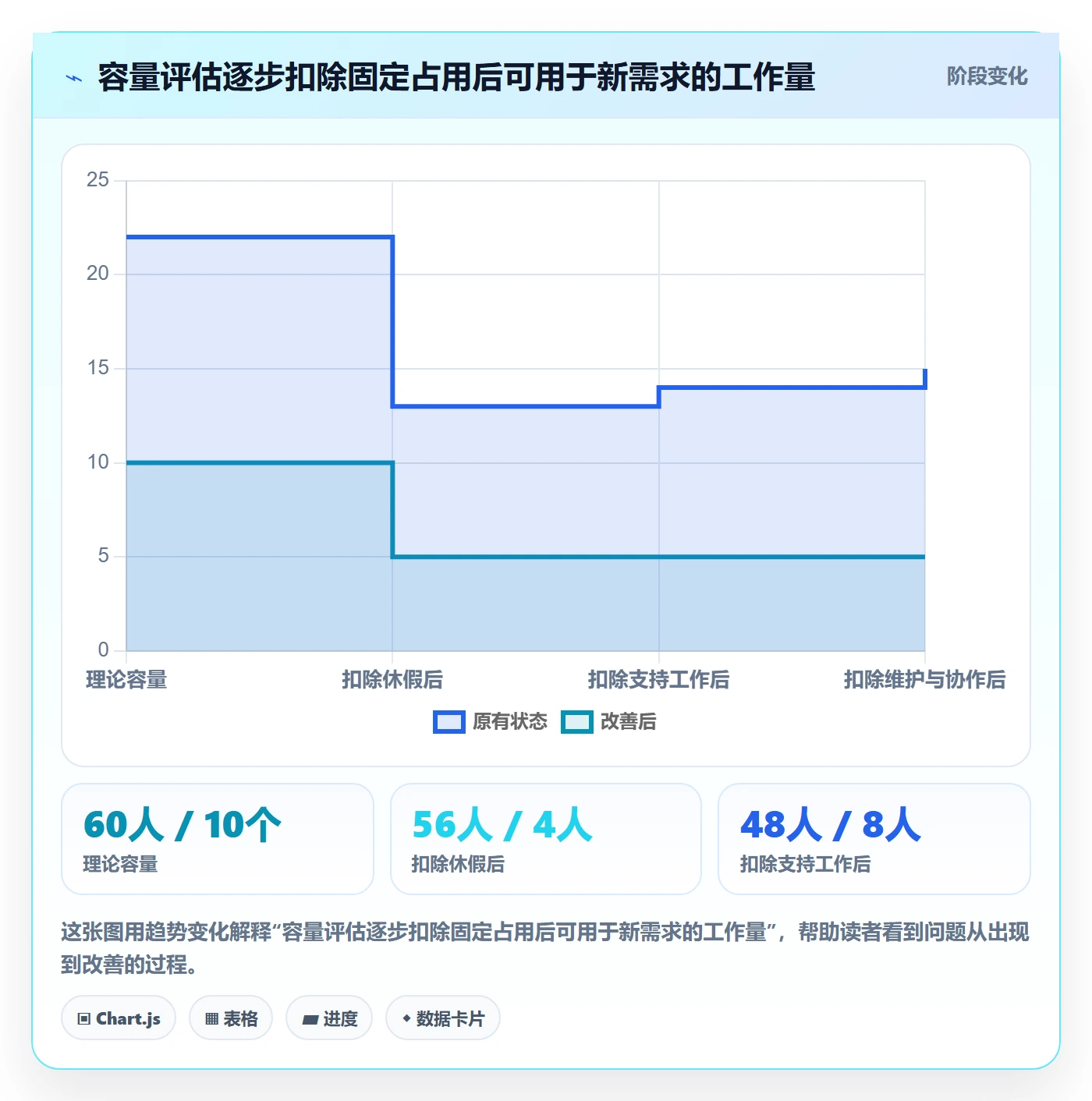 Sprint落地方案:项目经理开展迭代管理的实操方法案例解析