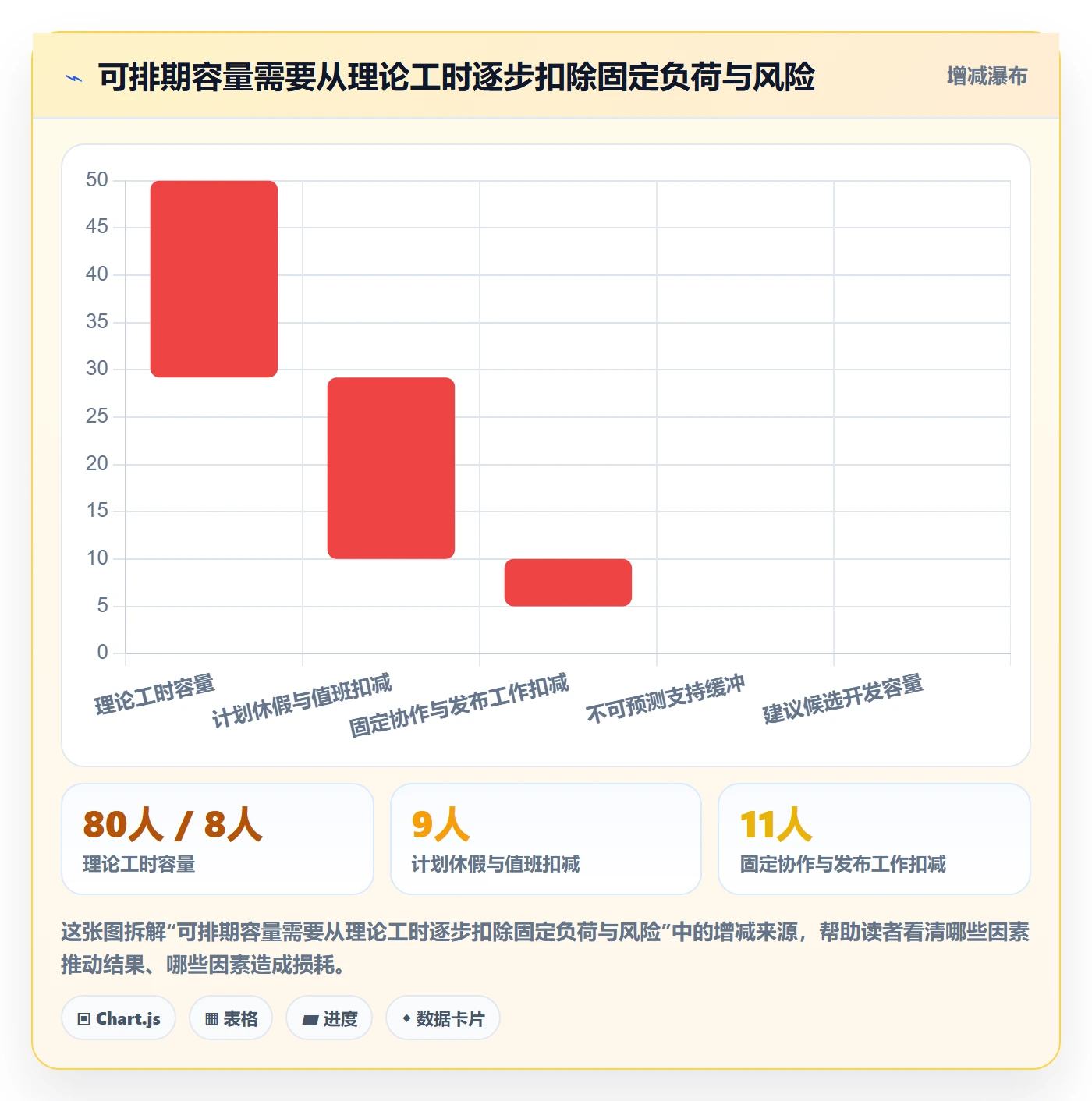 开发周期落地方案:研发团队开展需求排期的效率提升案例解析