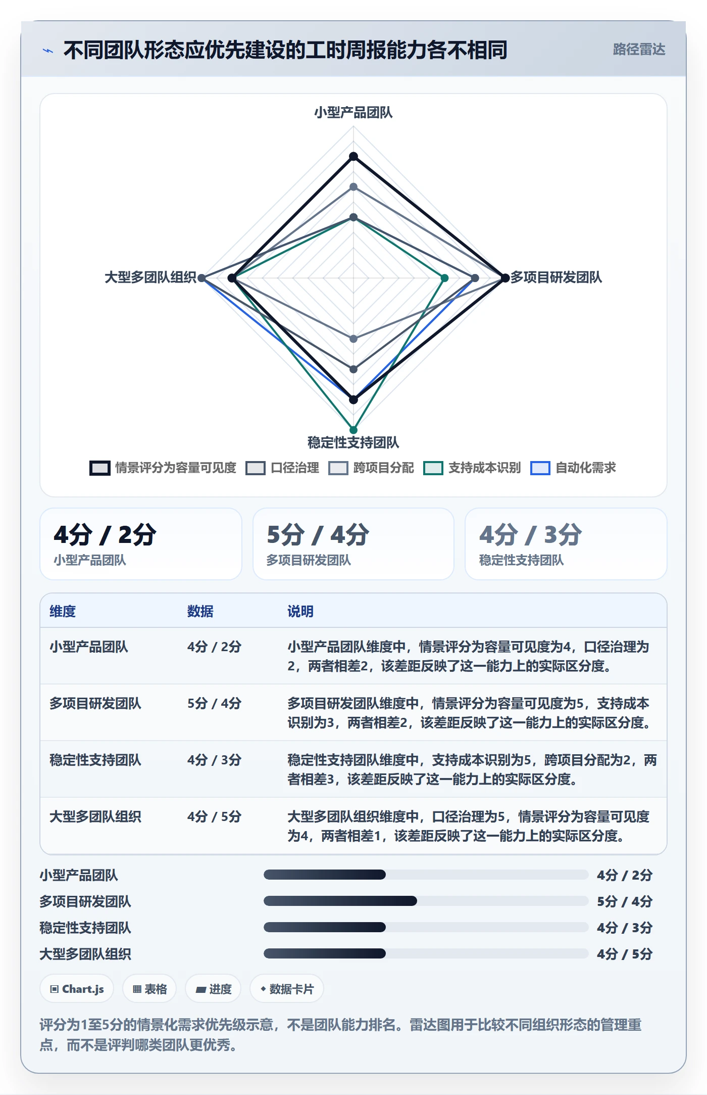 工时表周报工时全流程：研发团队数据分析与一文讲清