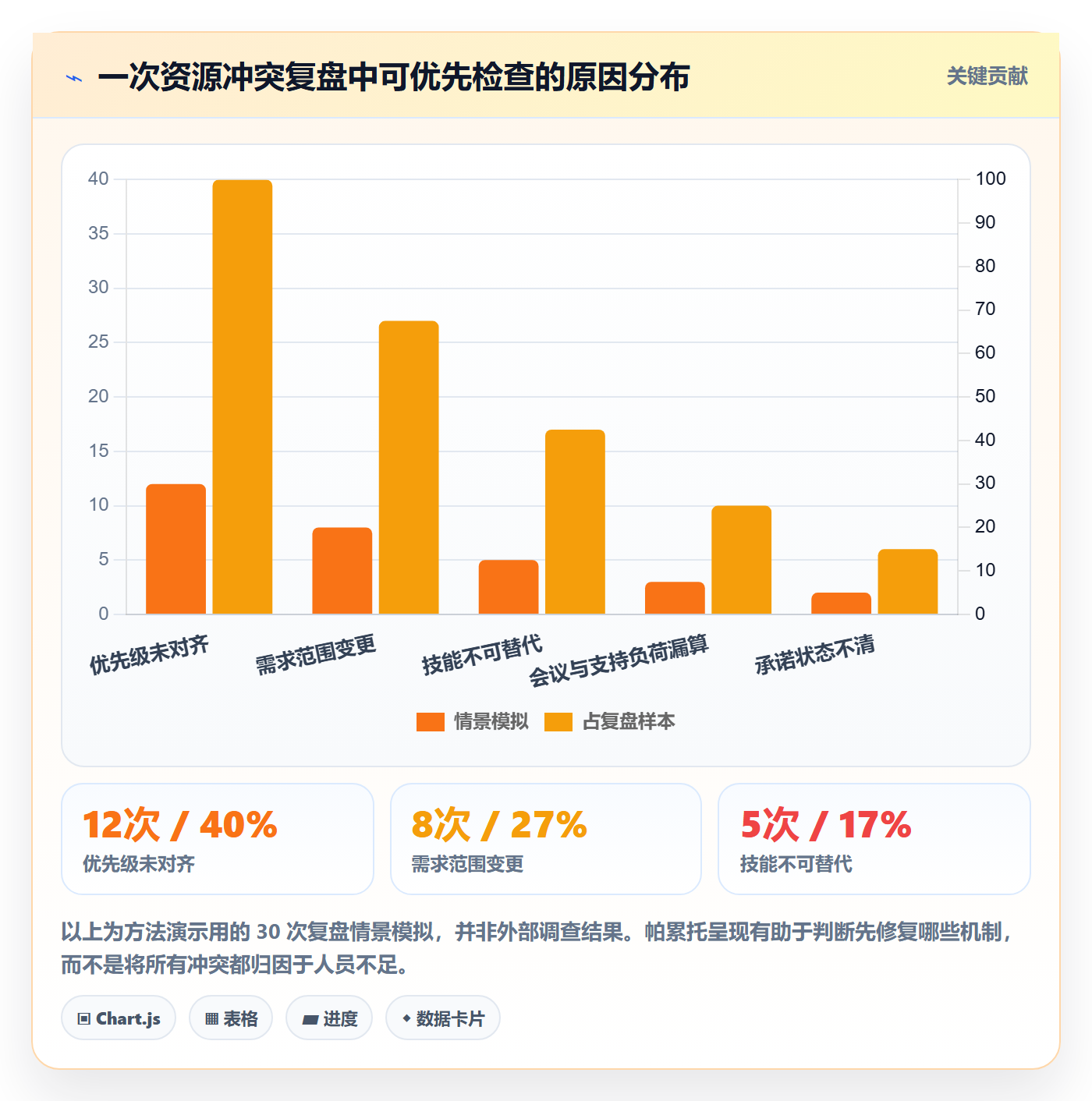 资源冲突最佳实践:跨部门团队人力资源计划协同管理,常见问题