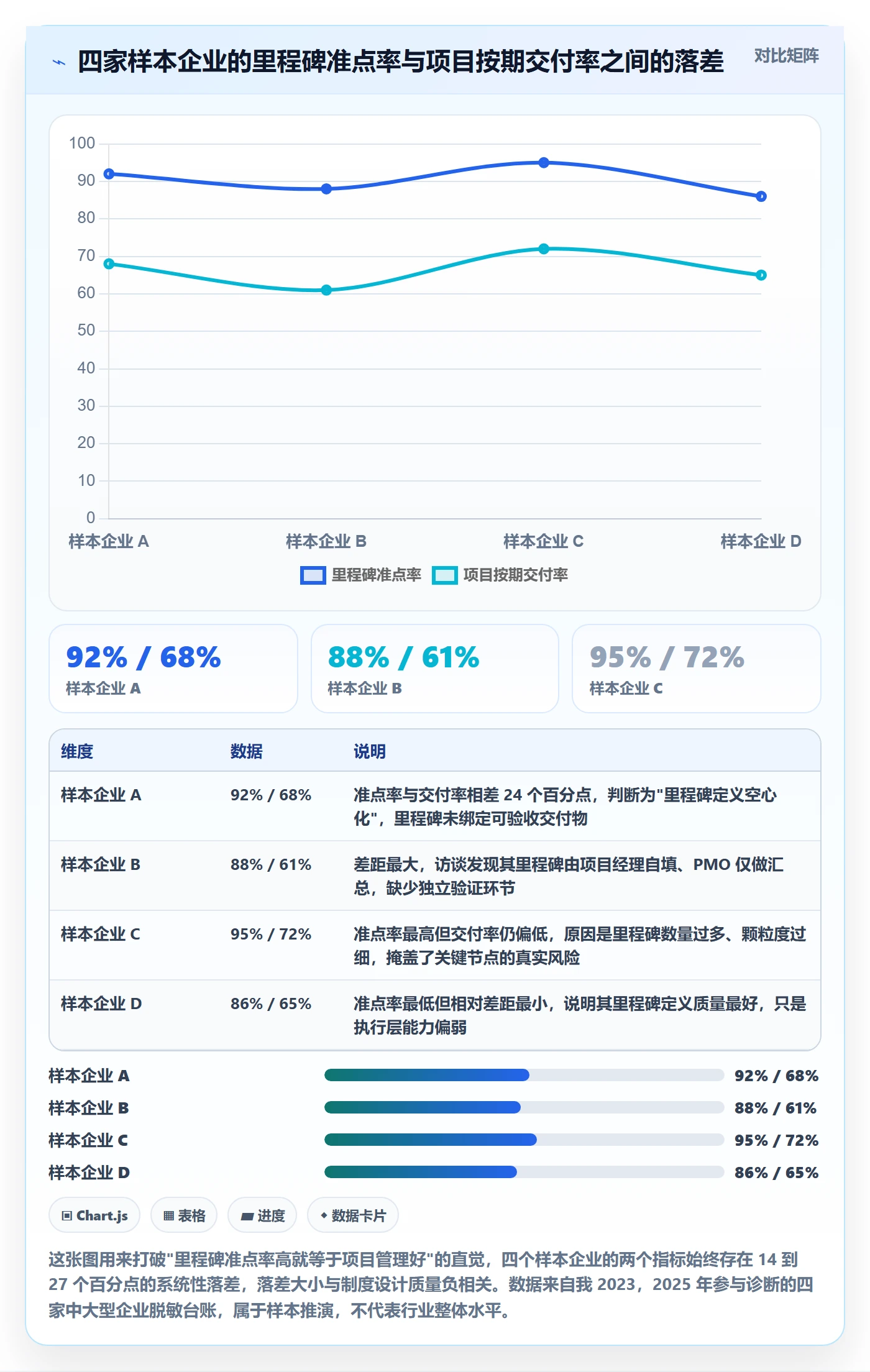 里程碑实操方法：PMO提升里程碑效率的制度设计方法与模板