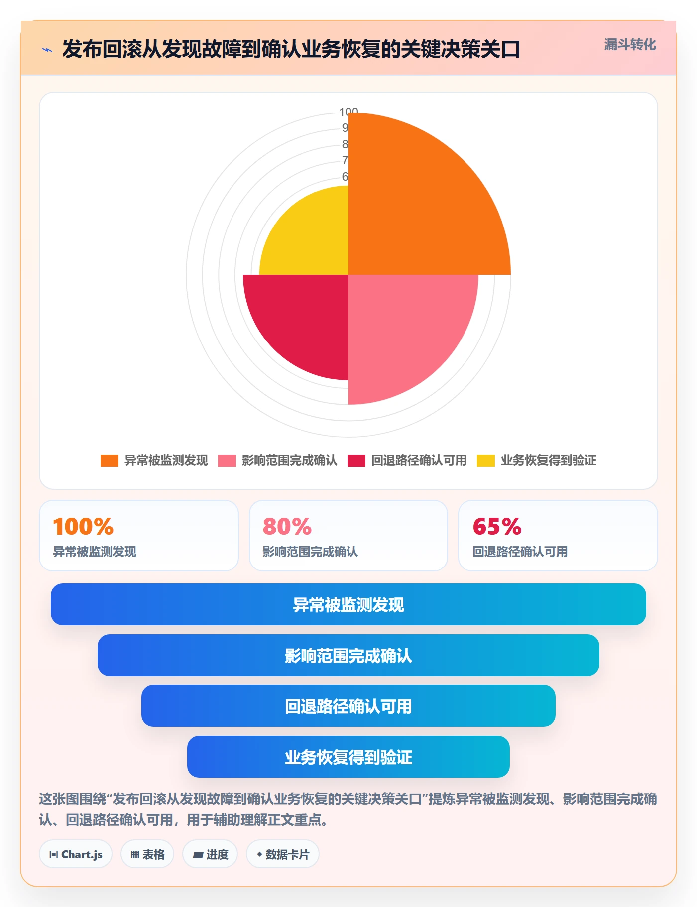 发布管理回滚教程：管理层实操方法，避坑指南
