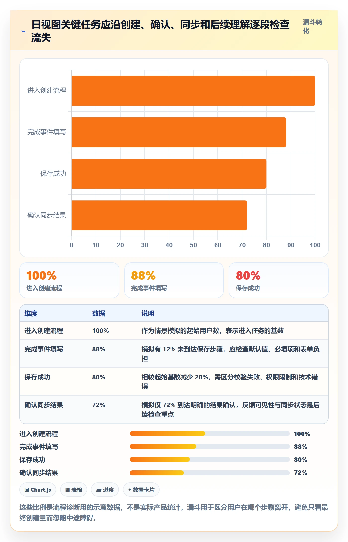 日视图管理指南:产品经理如何做好日历视图,最佳实践全流程