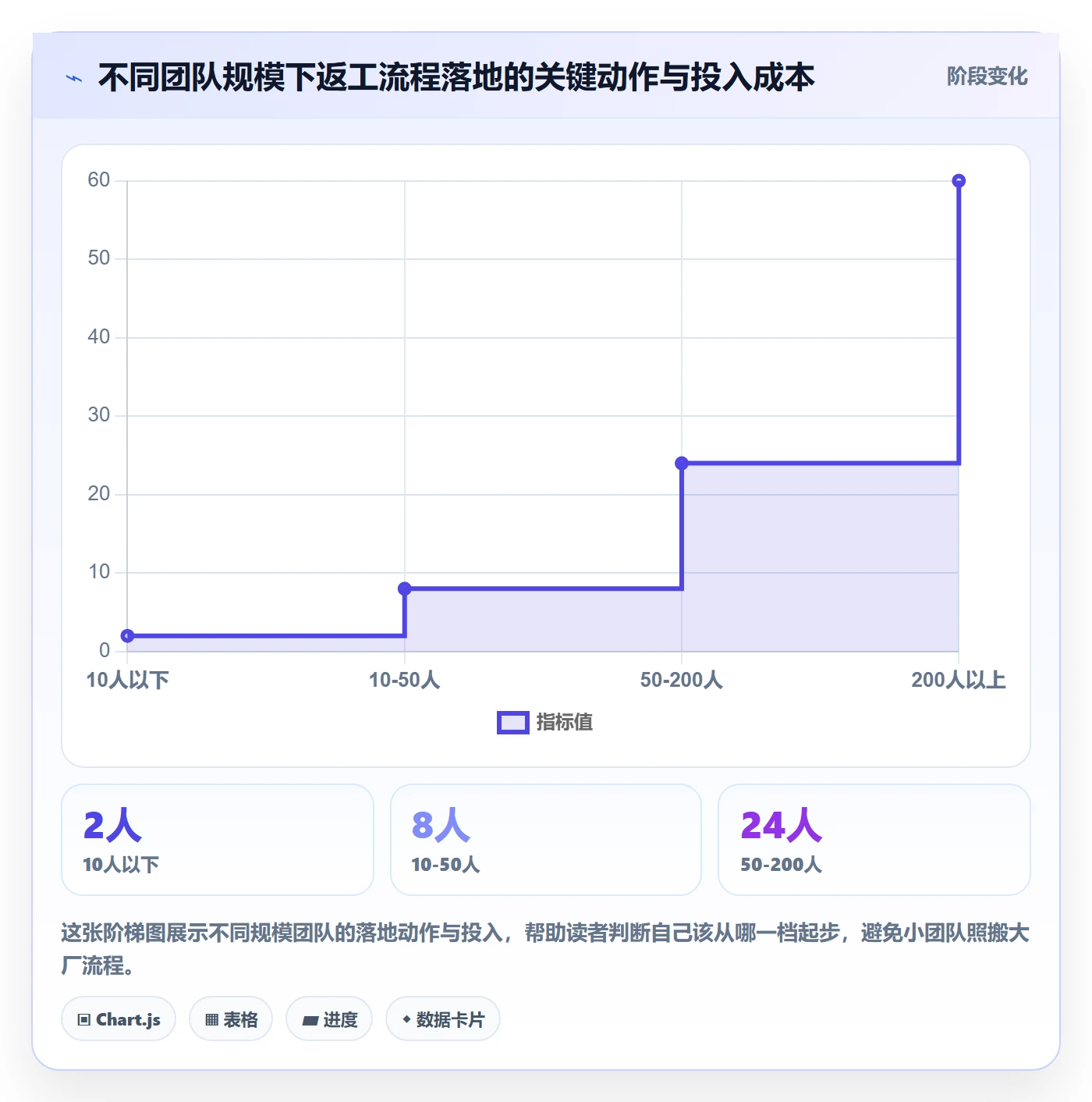 返工流程与规范:产品经理任务验收协同管理关键指标