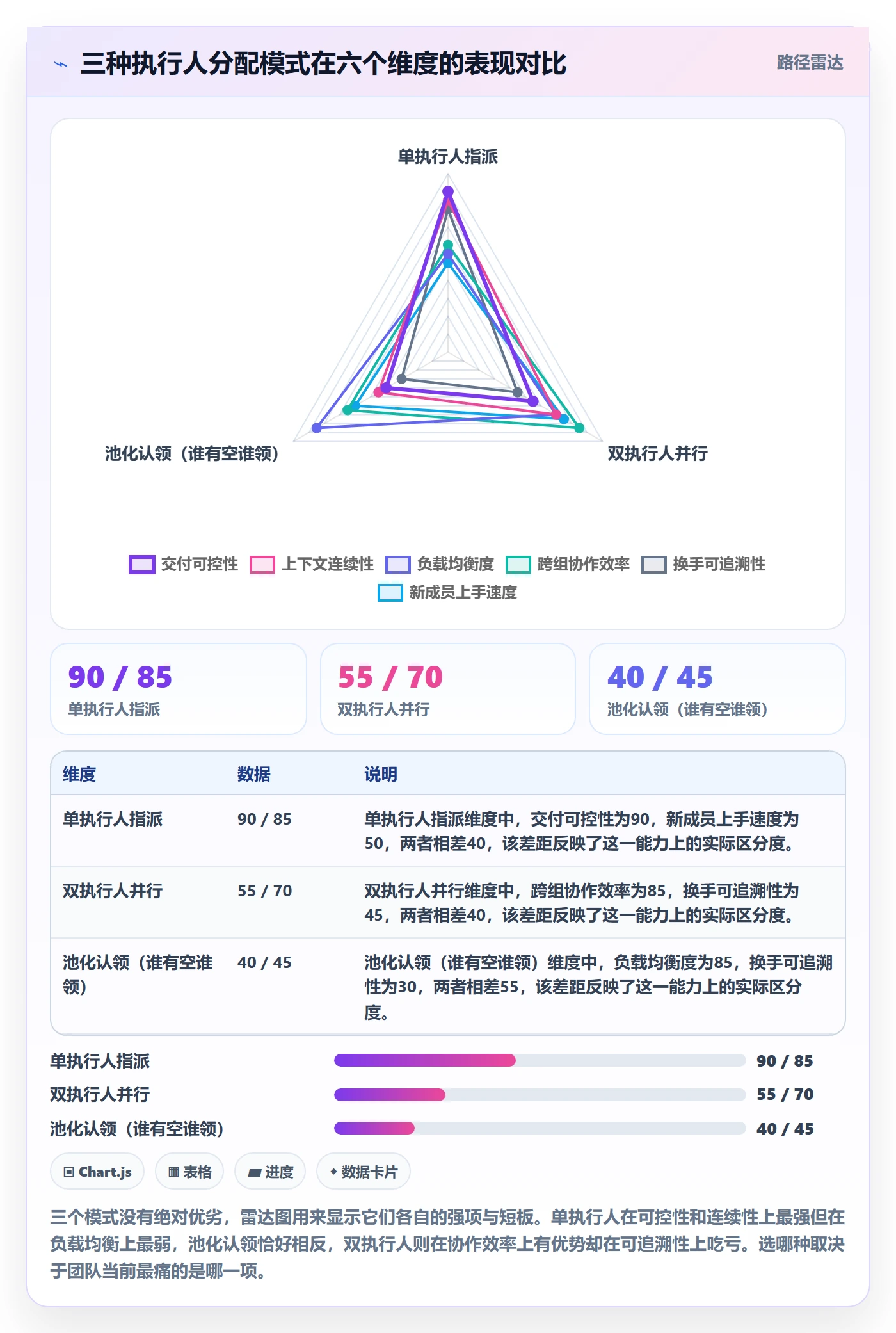 任务管理执行人全流程:研发团队实操方法与一文讲清