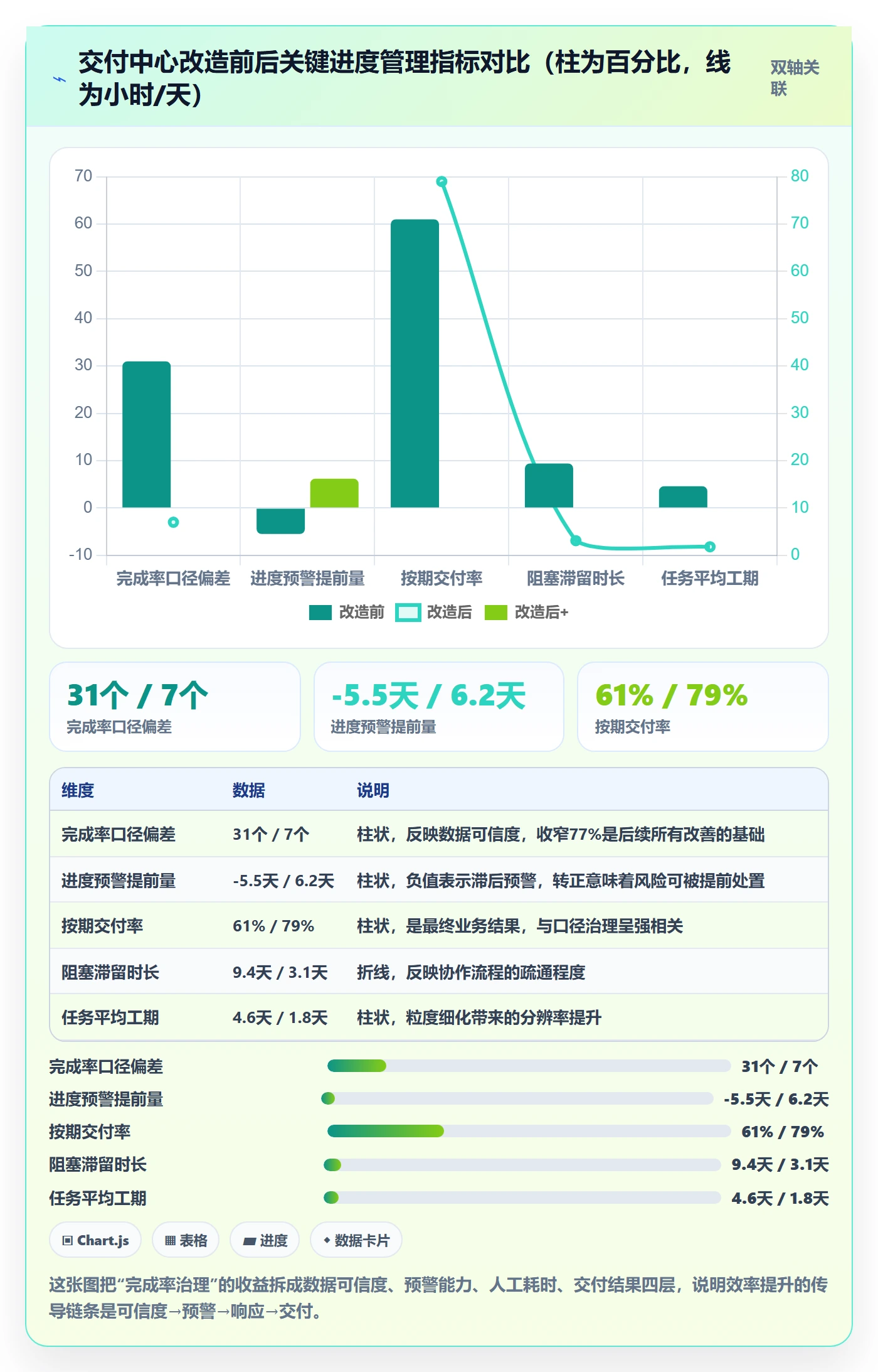 完成率最佳实践:实施团队进度管理效率提升,常见问题
