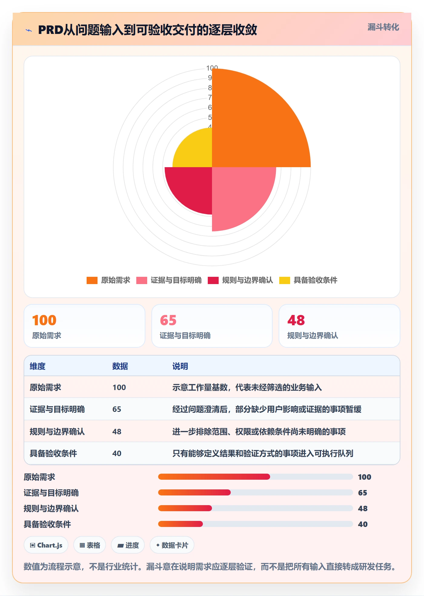 产品需求PRD全流程：研发团队风险控制与一文讲清
