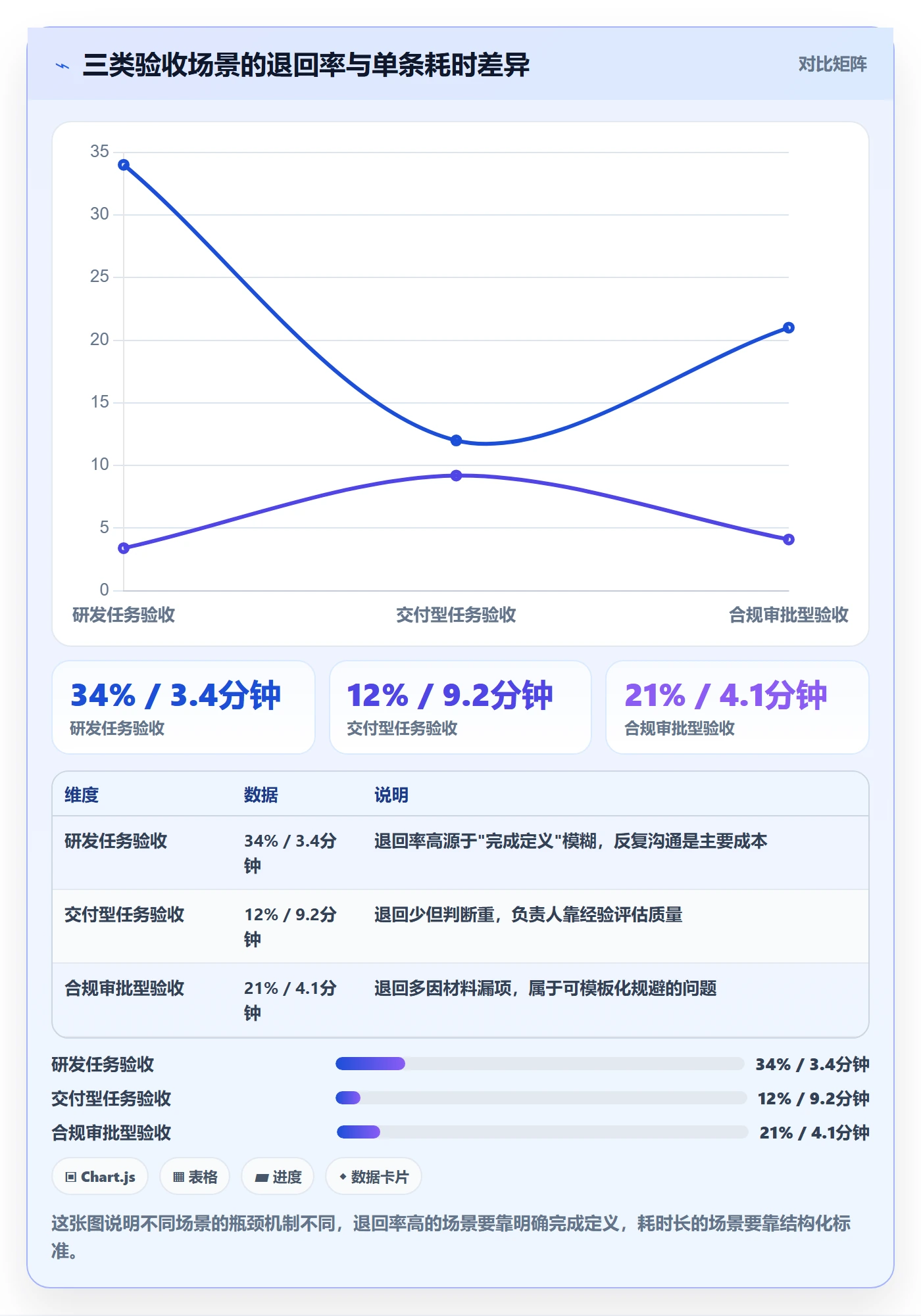 提交最佳实践:项目负责人任务验收效率提升,常见问题