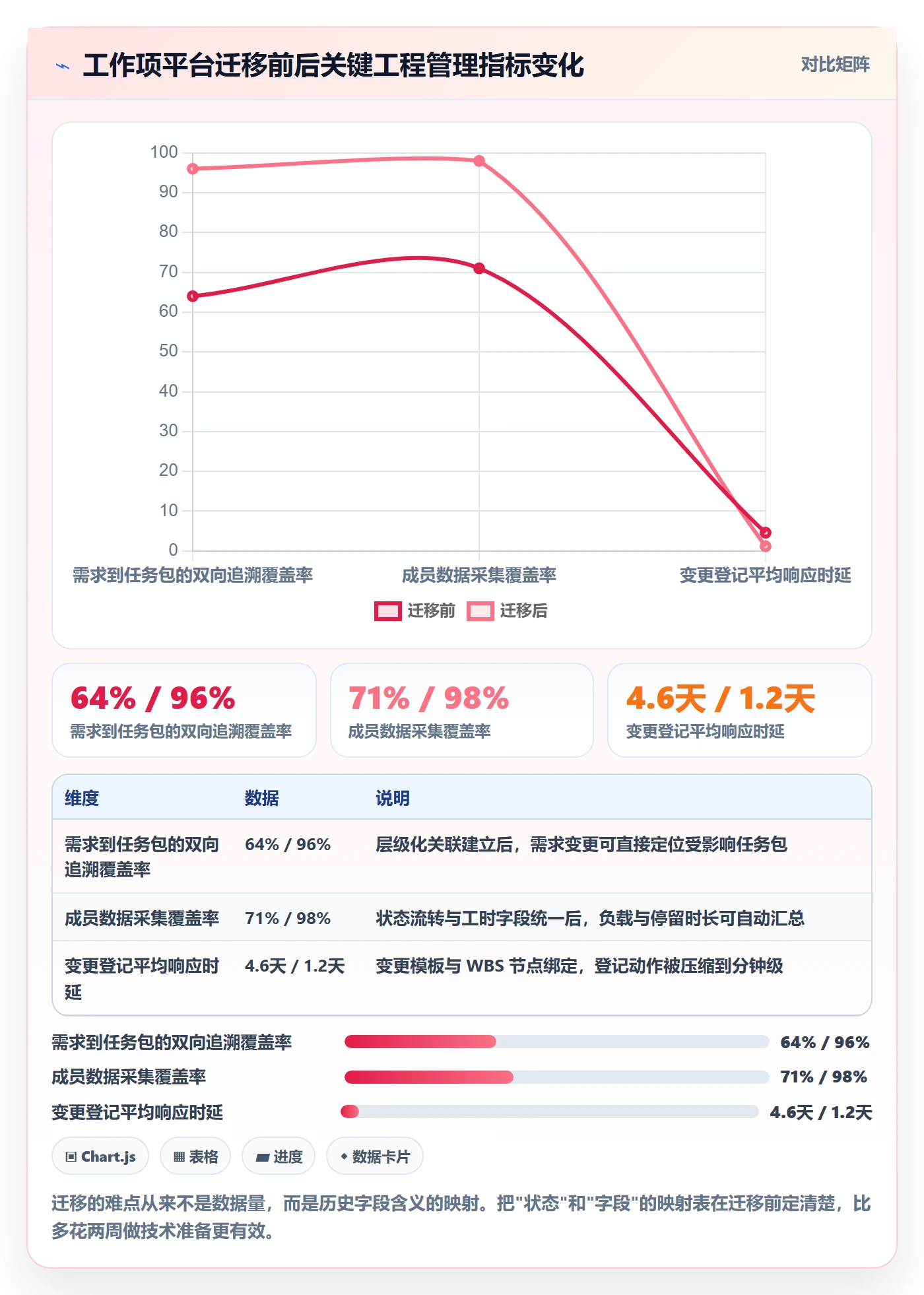 项目范围工作分解全流程:项目成员数据分析与一文讲清