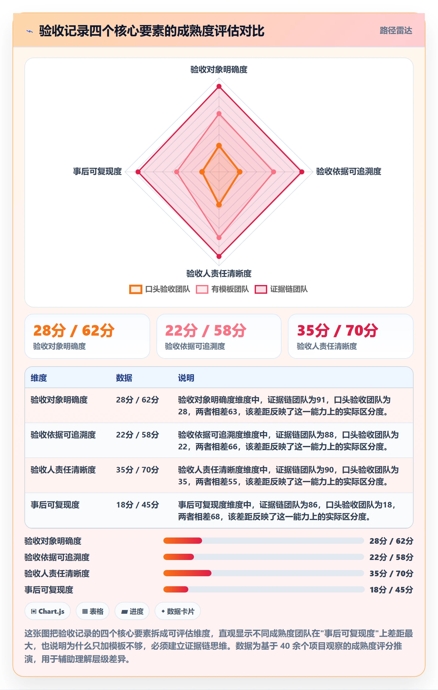 验收记录管理方法大全：项目成员任务验收最佳实践落地清单