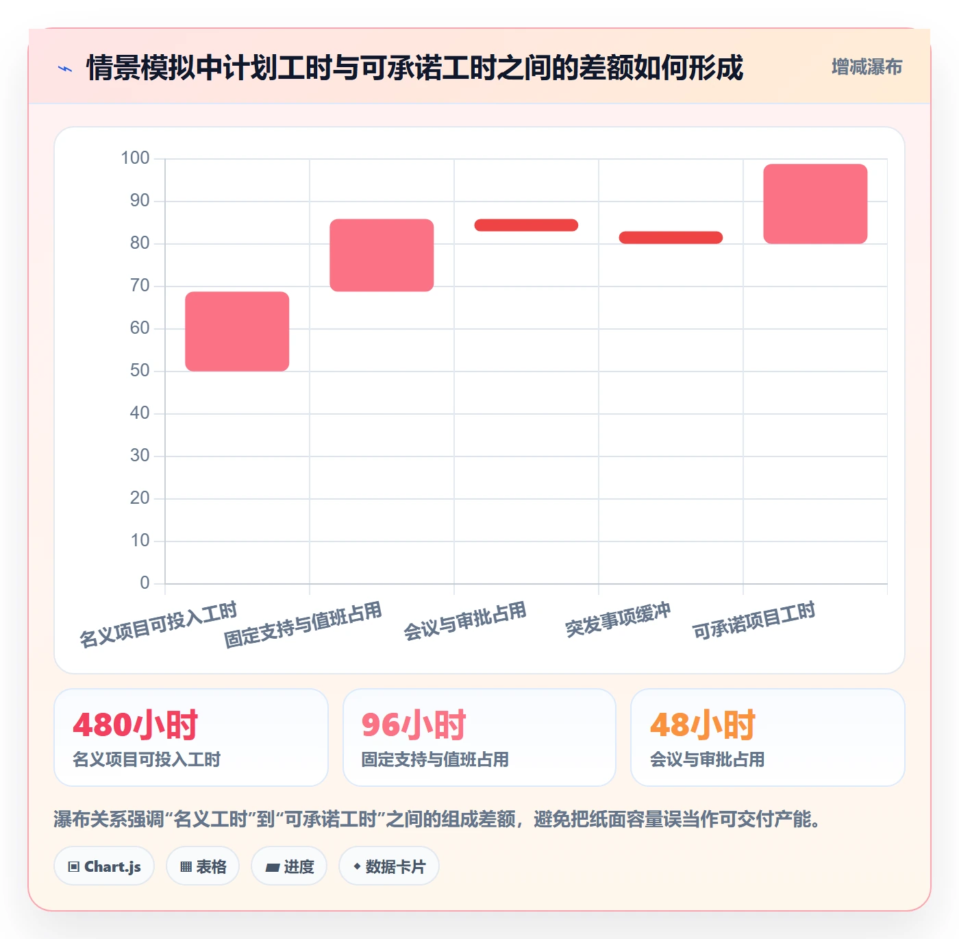 技能管理方法大全:跨部门团队资源管理风险控制落地清单