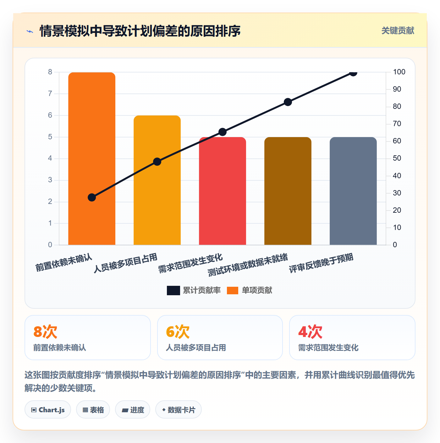 计划时间落地方案:研发团队开展甘特图的最佳实践案例解析