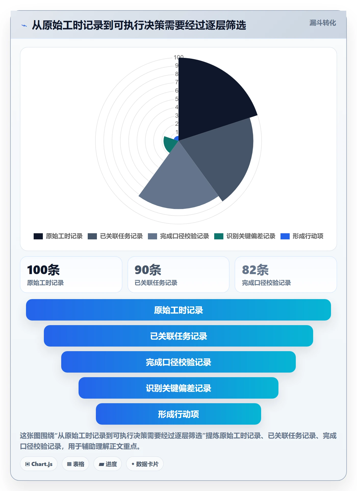 工时表周报工时教程:项目经理入门指南,避坑指南