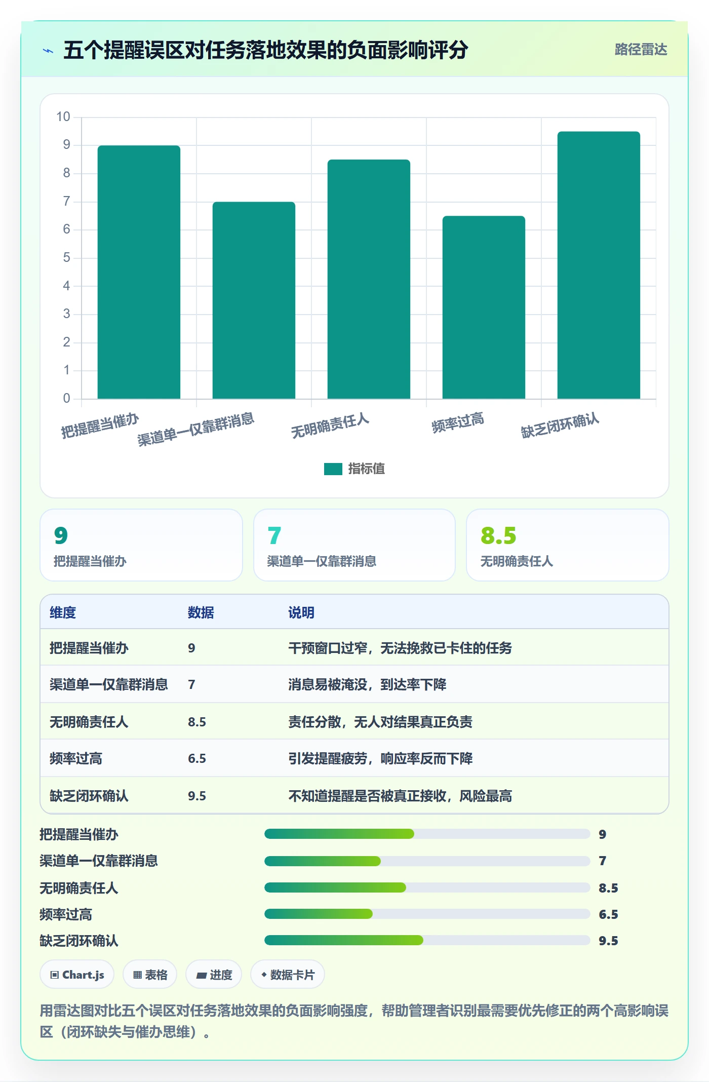 提前提醒落地方案:企业管理者开展任务提醒的实操方法案例解析