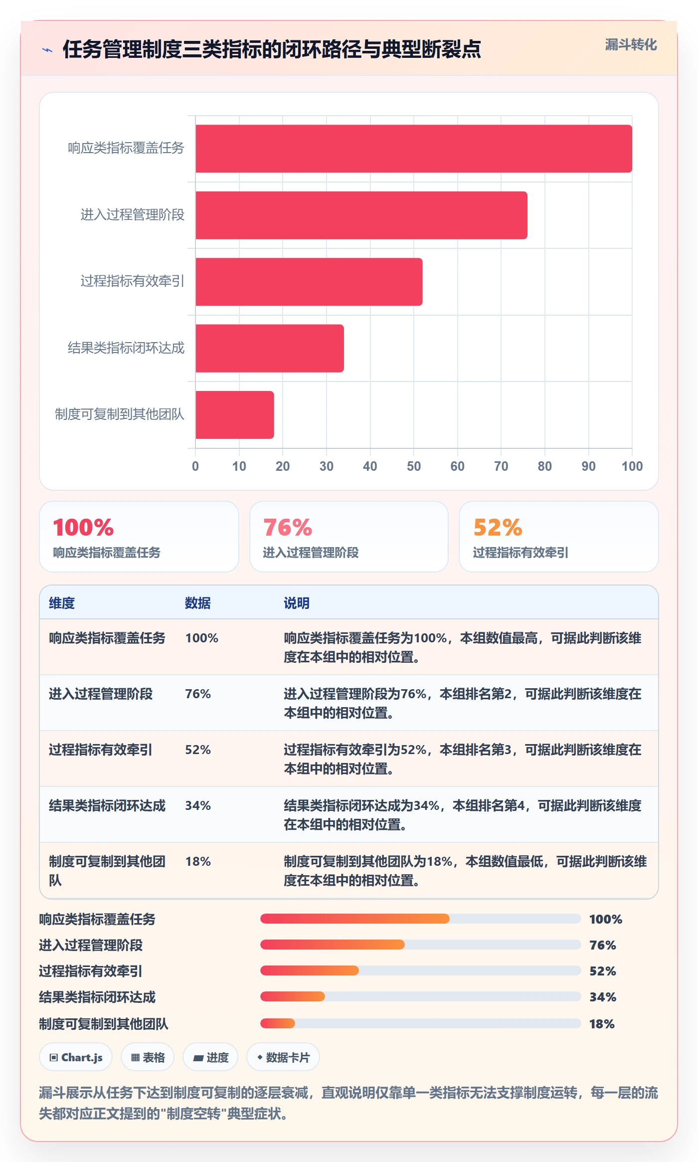 事项流程与规范：项目负责人任务管理制度设计关键指标