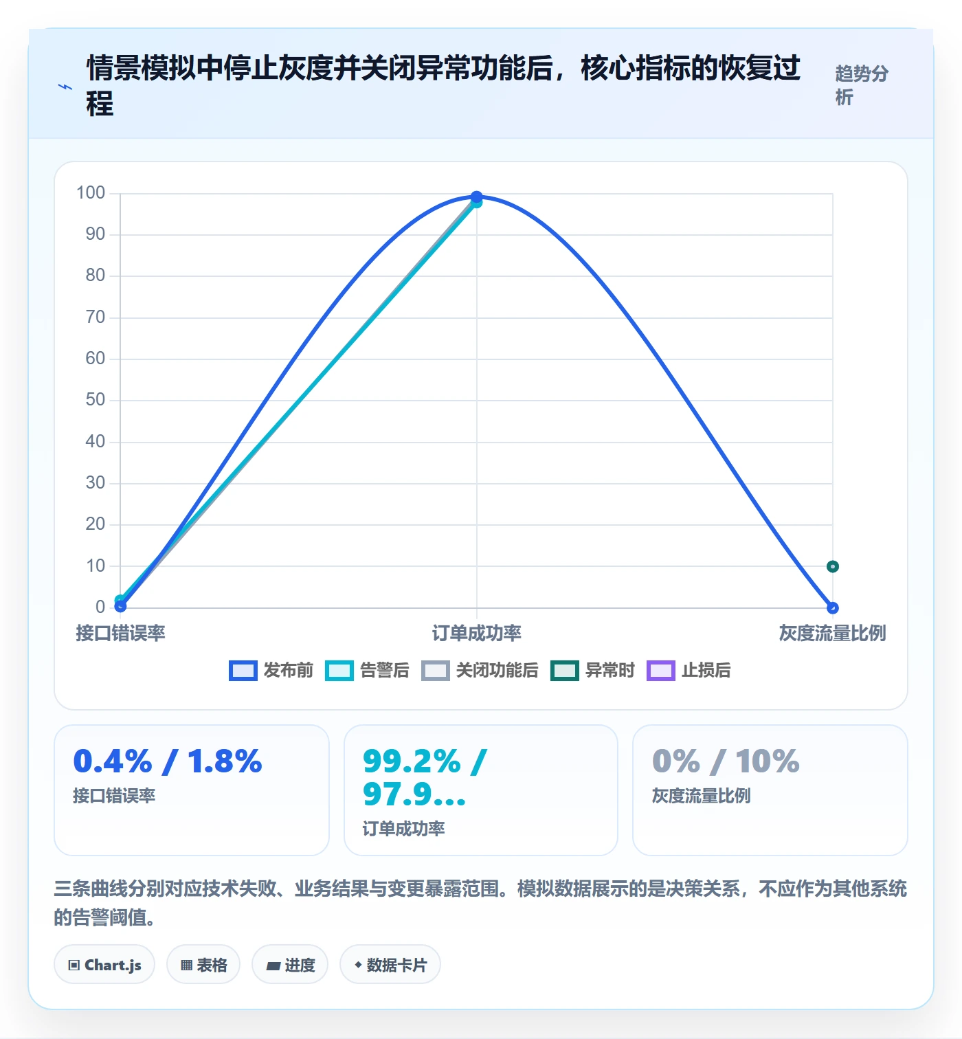 发布管理回滚教程:实施团队协同管理,避坑指南