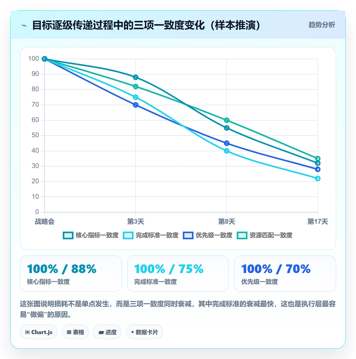 目标拆解落地方案:管理层开展项目目标的实操方法案例解析