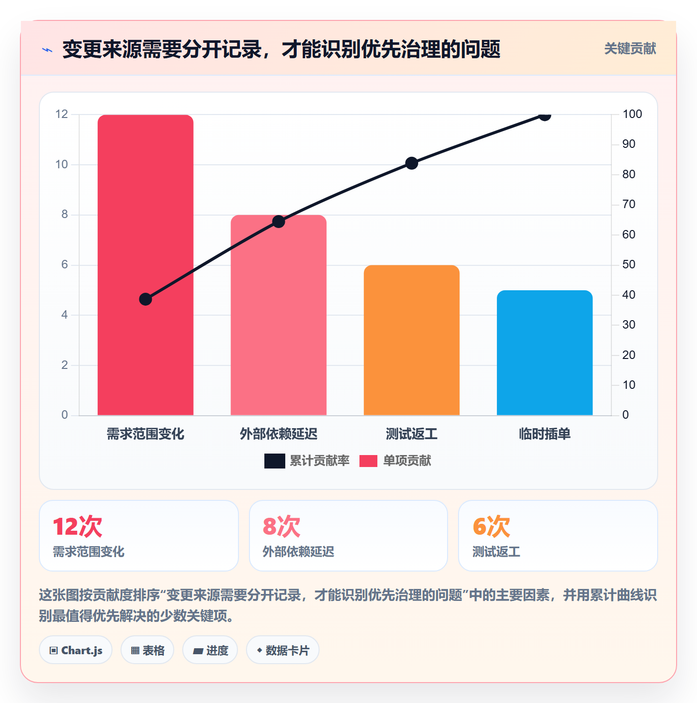 开发周期管理指南：项目负责人如何做好需求排期，实操方法全流程
