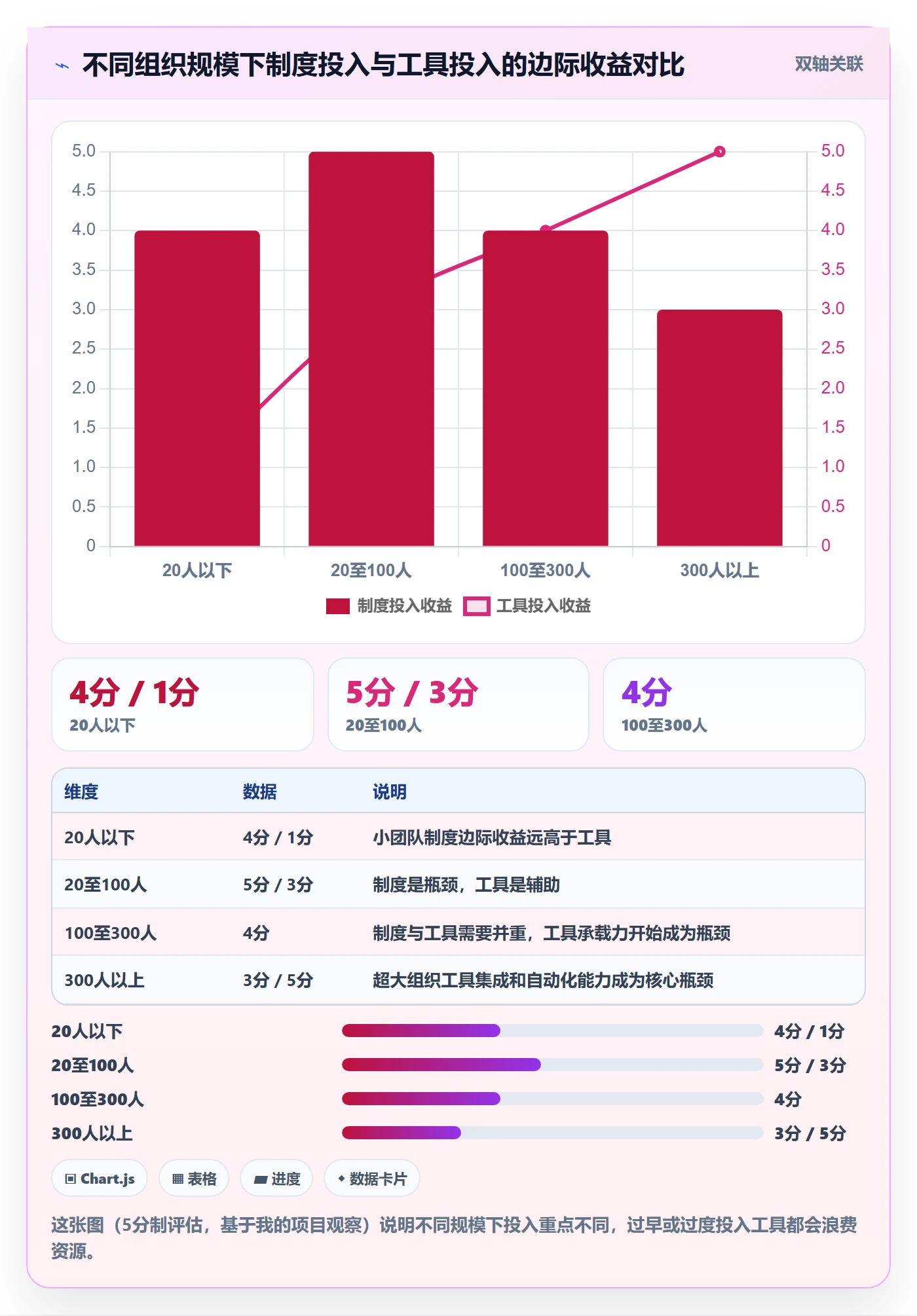 任务进度实操方法：跨部门团队提升进度管理效率的制度设计方法与模板