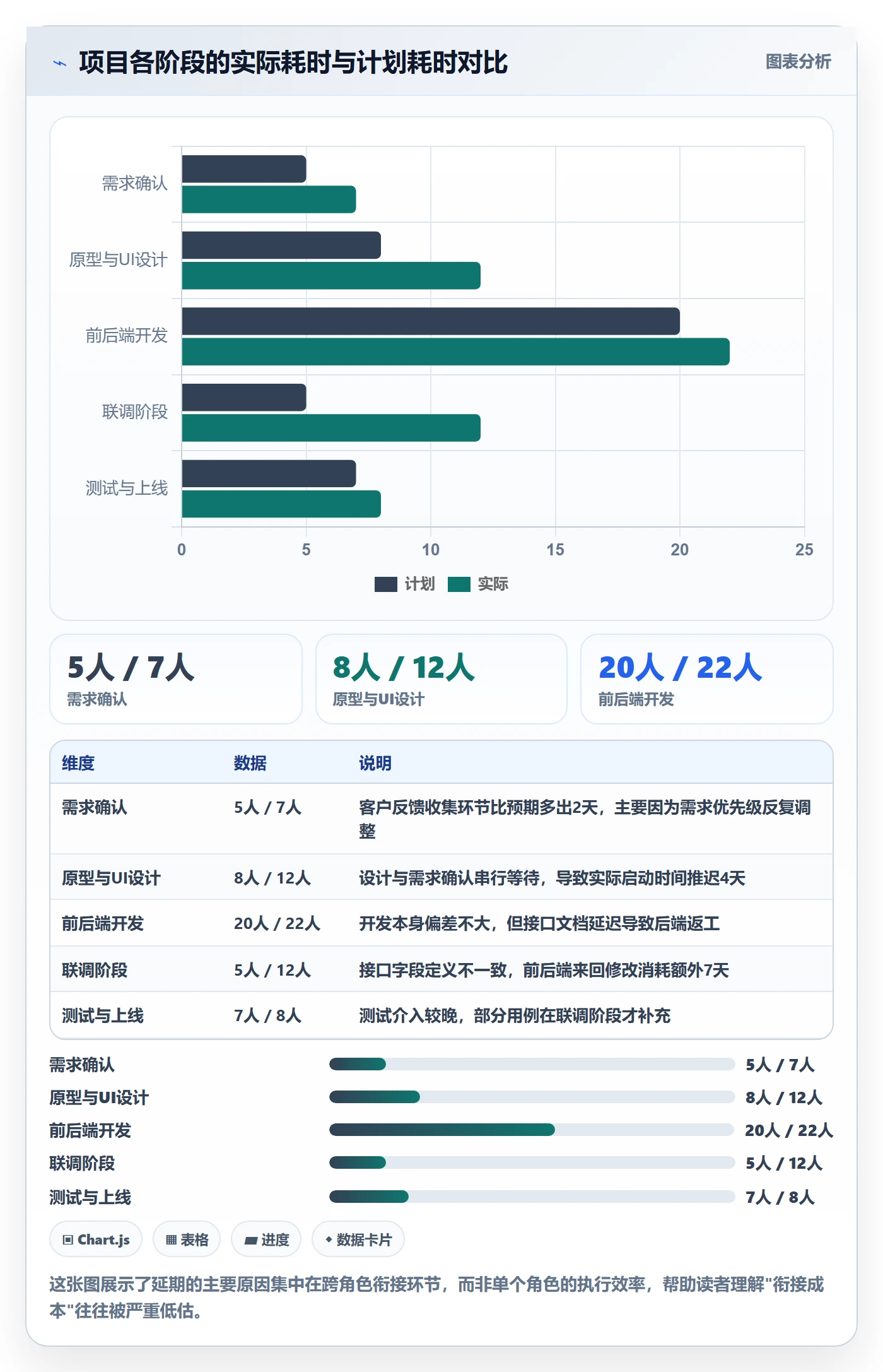 进度管理如何做好任务进度?产品经理流程优化与操作步骤