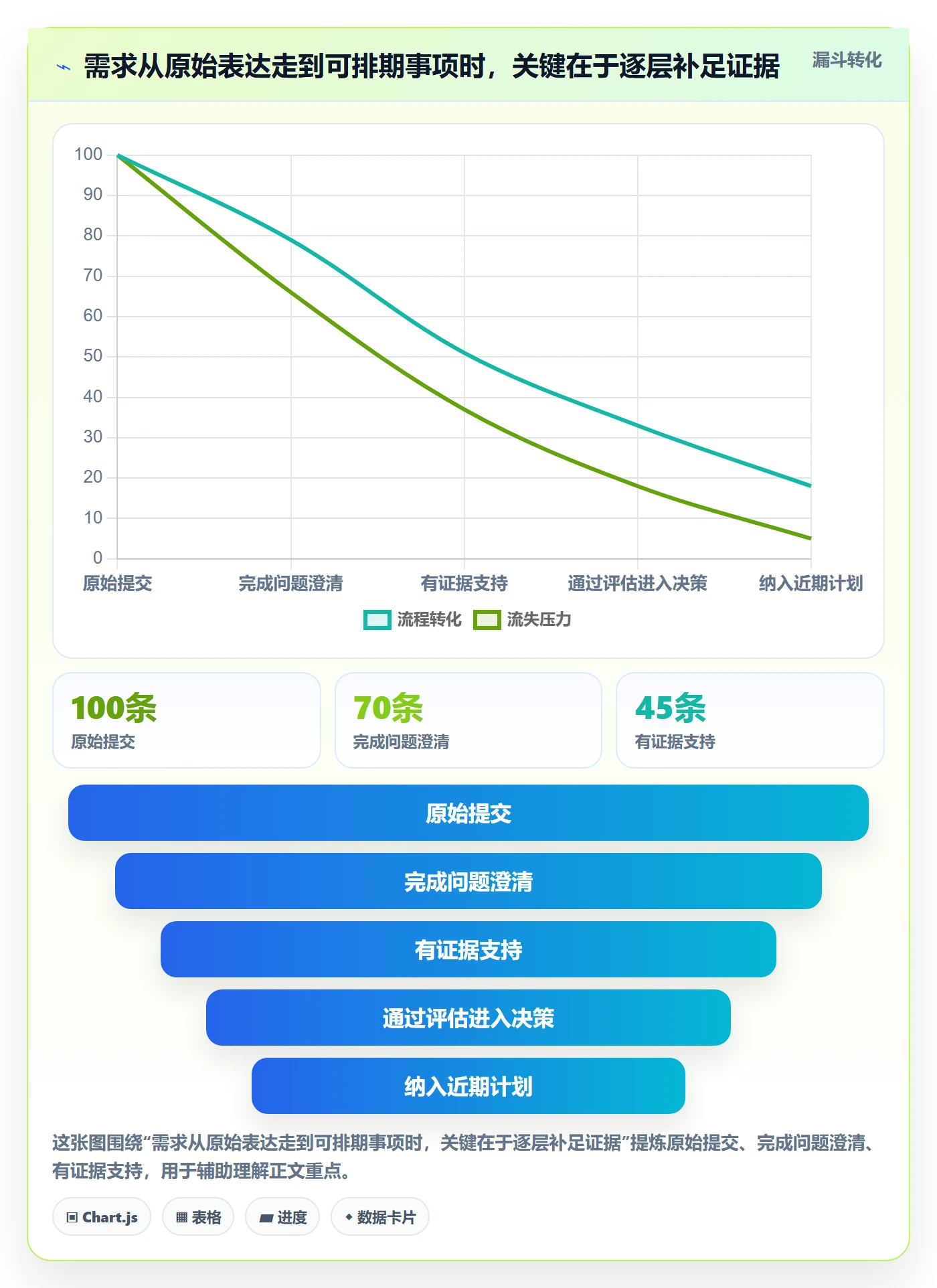 需求管理需求收集全流程：PMO数据分析与一文讲清