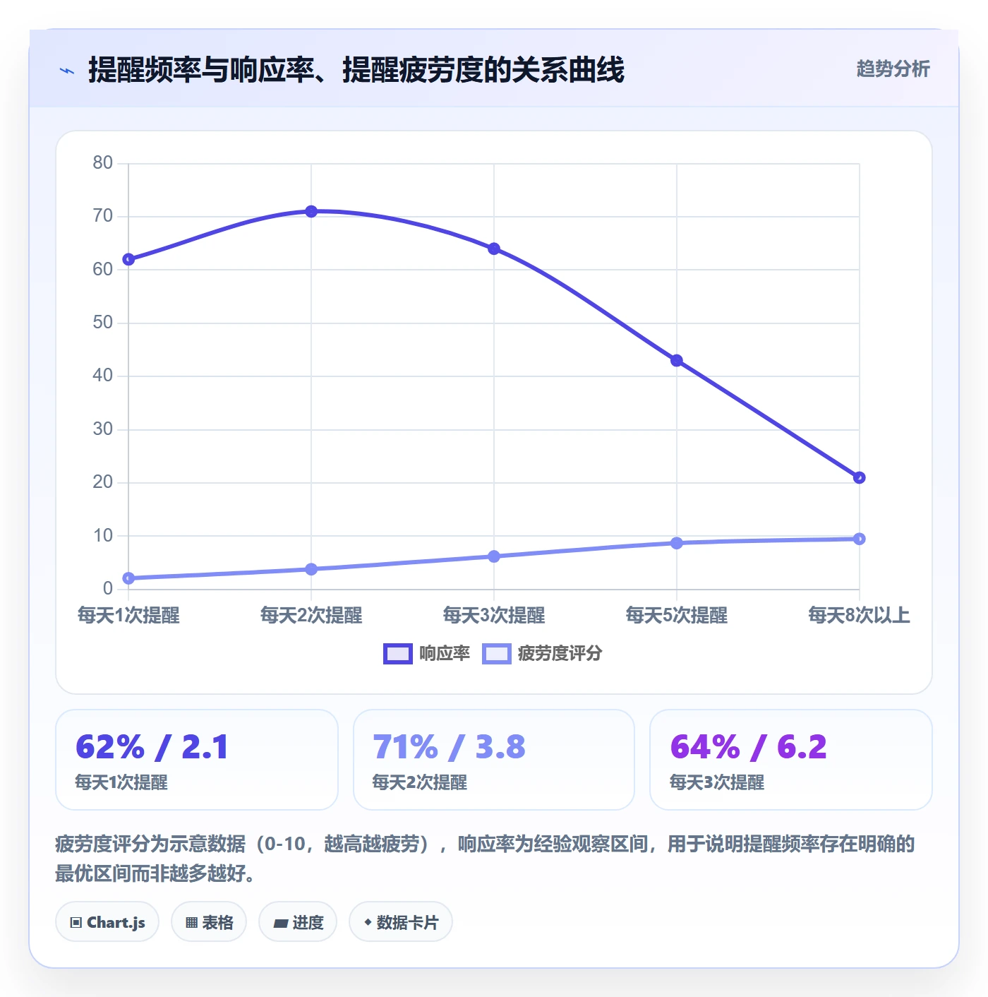 自动提醒管理方法大全:管理层任务提醒协同管理落地清单