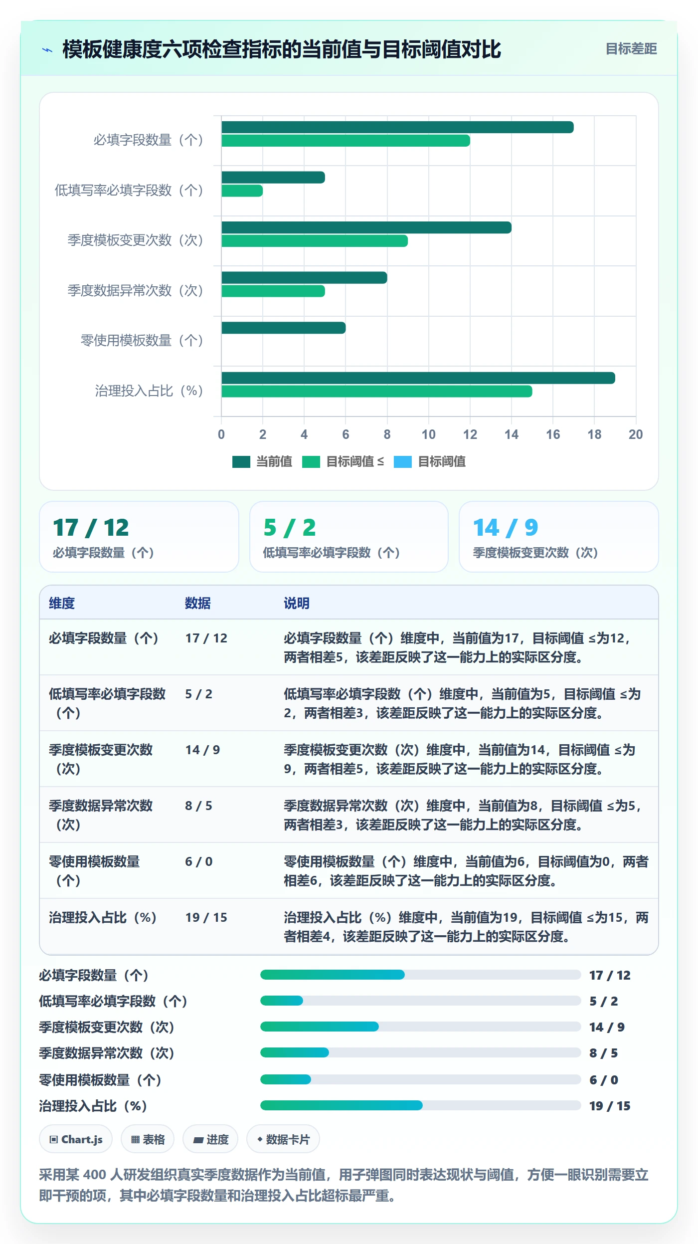 标准项目实操方法:项目成员提升项目模板效率的风险控制方法与模板