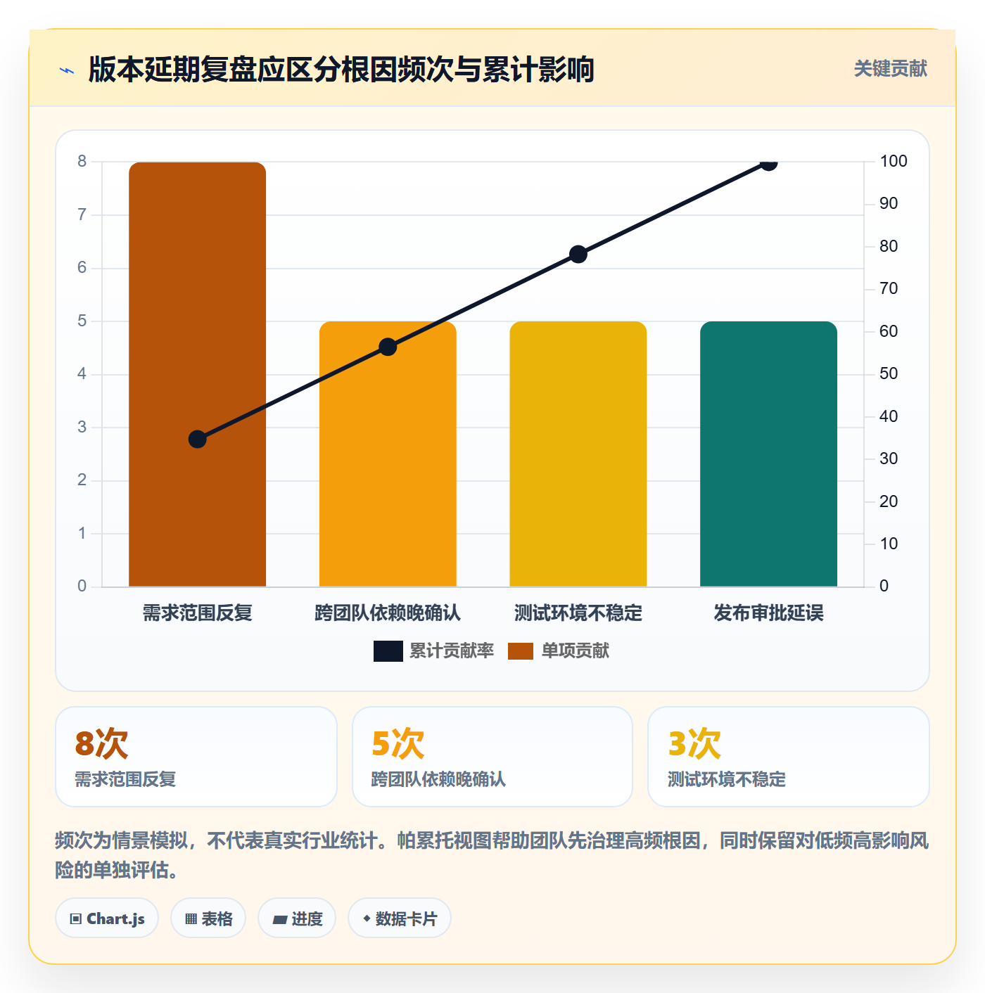 版本发布时间管理指南:项目负责人如何做好版本管理,流程优化全流程