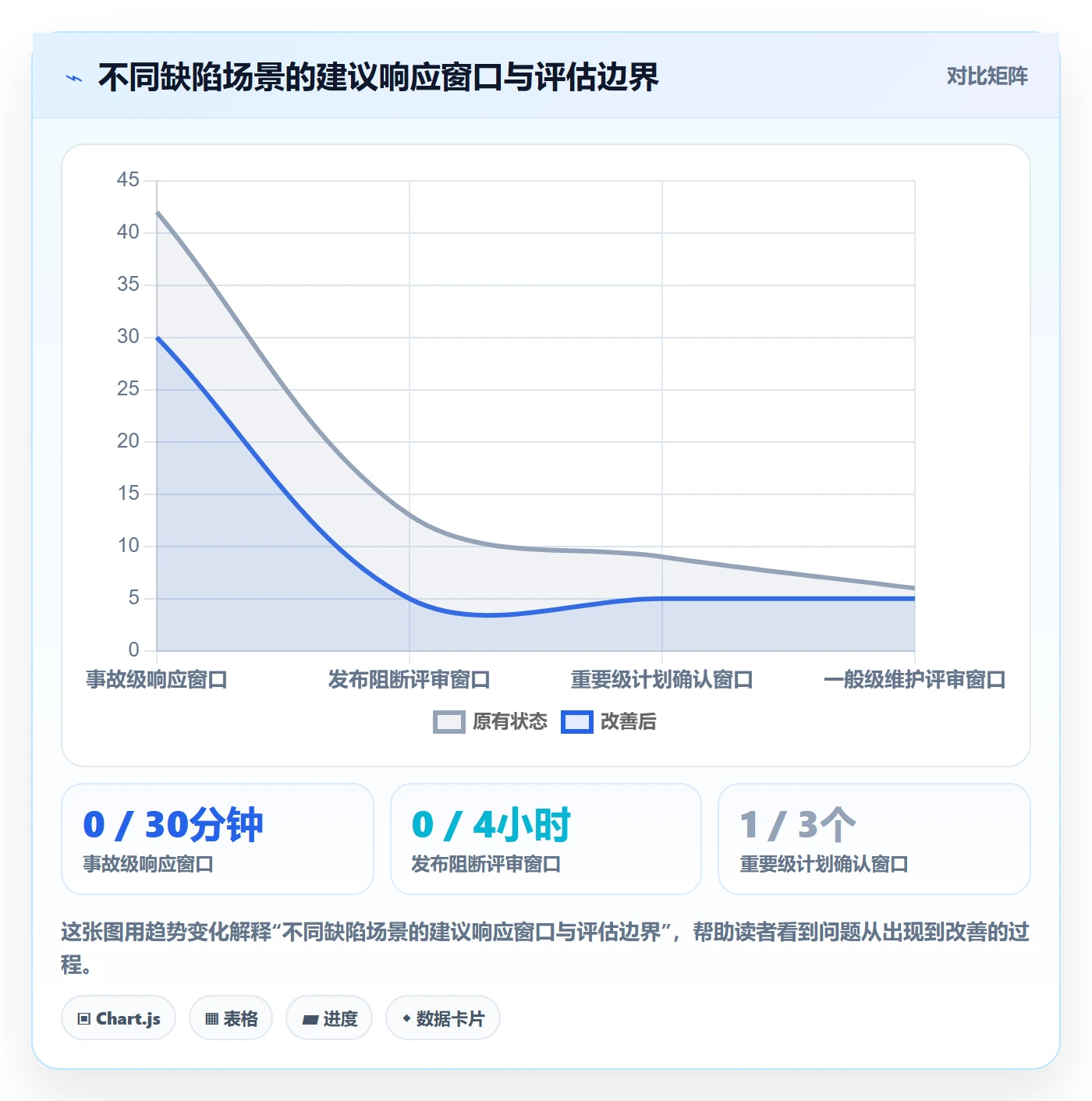 Bug / 缺陷优先级全流程:项目成员效率提升与一文讲清