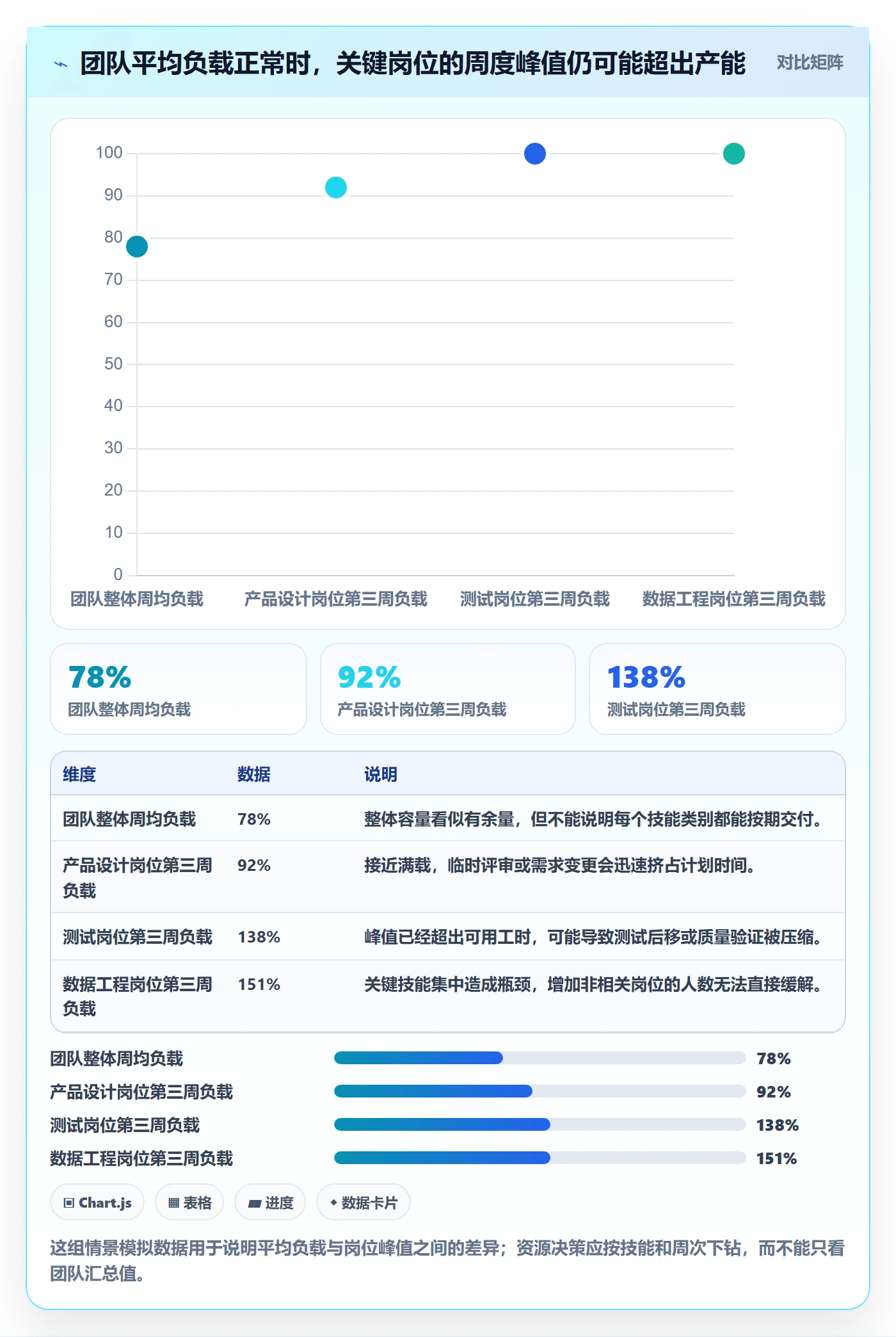 人力资源计划如何做好资源负载？项目成员入门指南与操作步骤